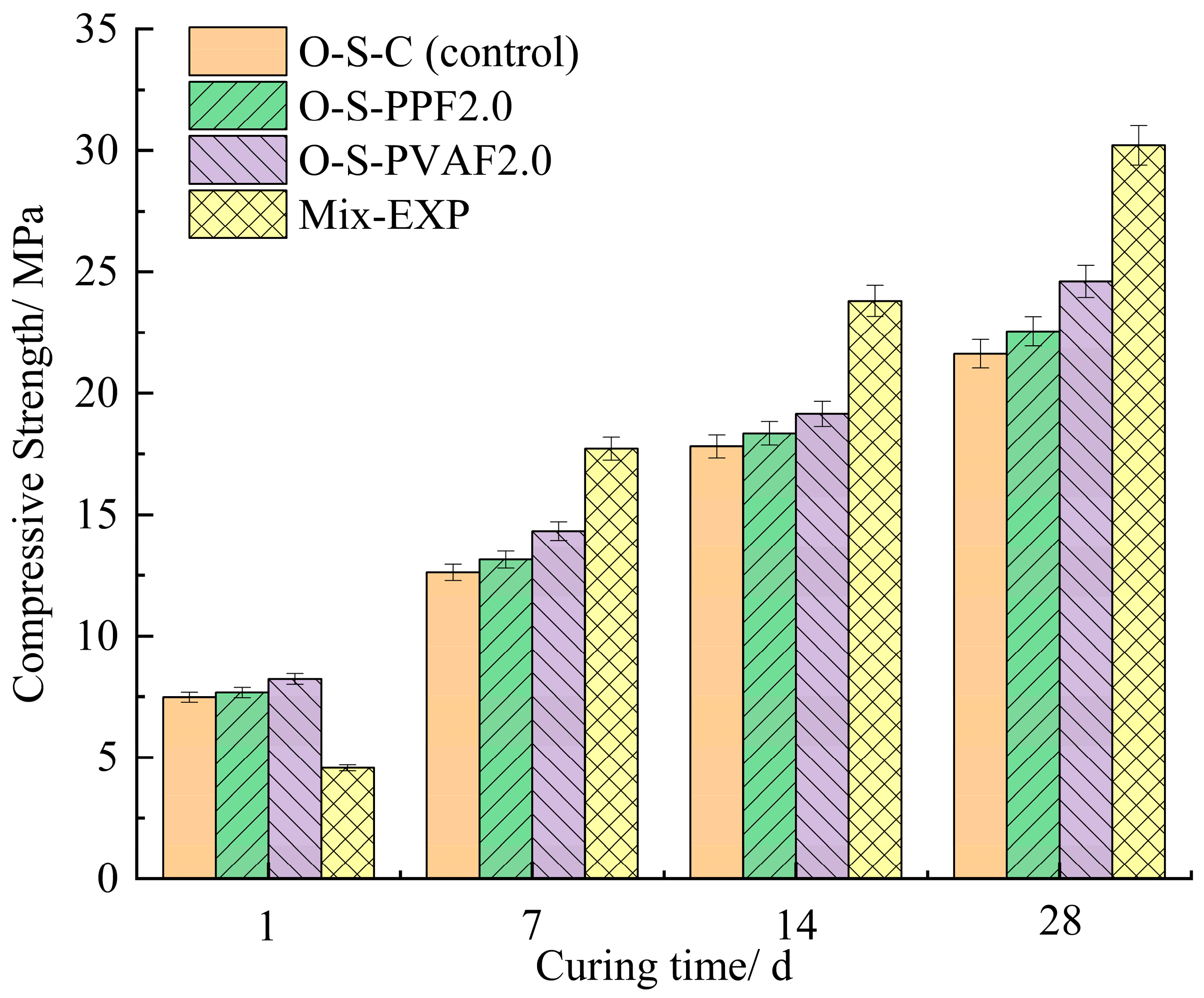 Coatings 14 00989 g004
