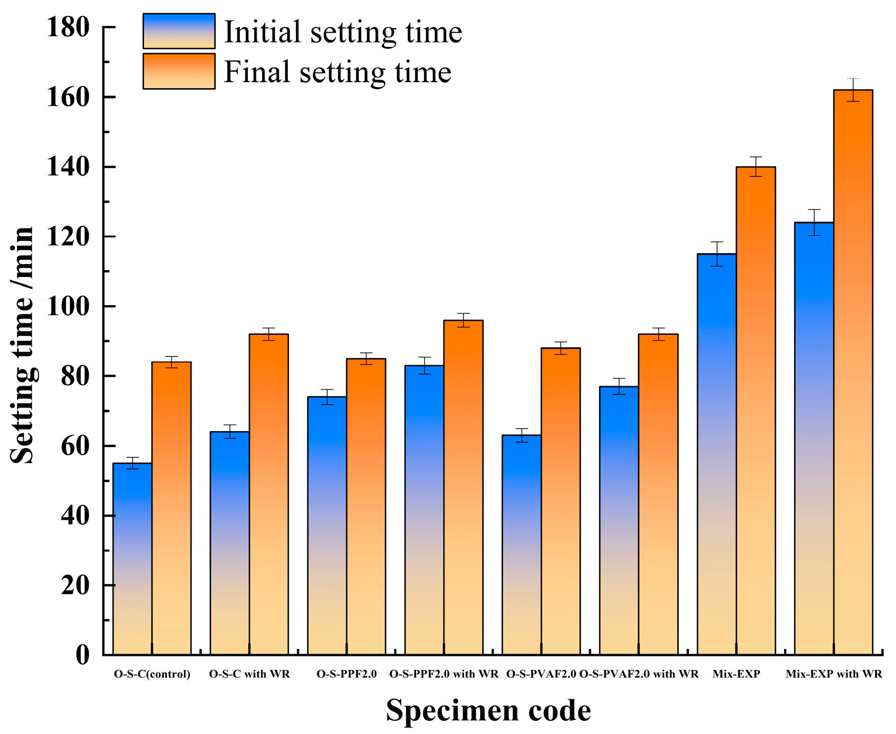 Coatings 14 00989 g008