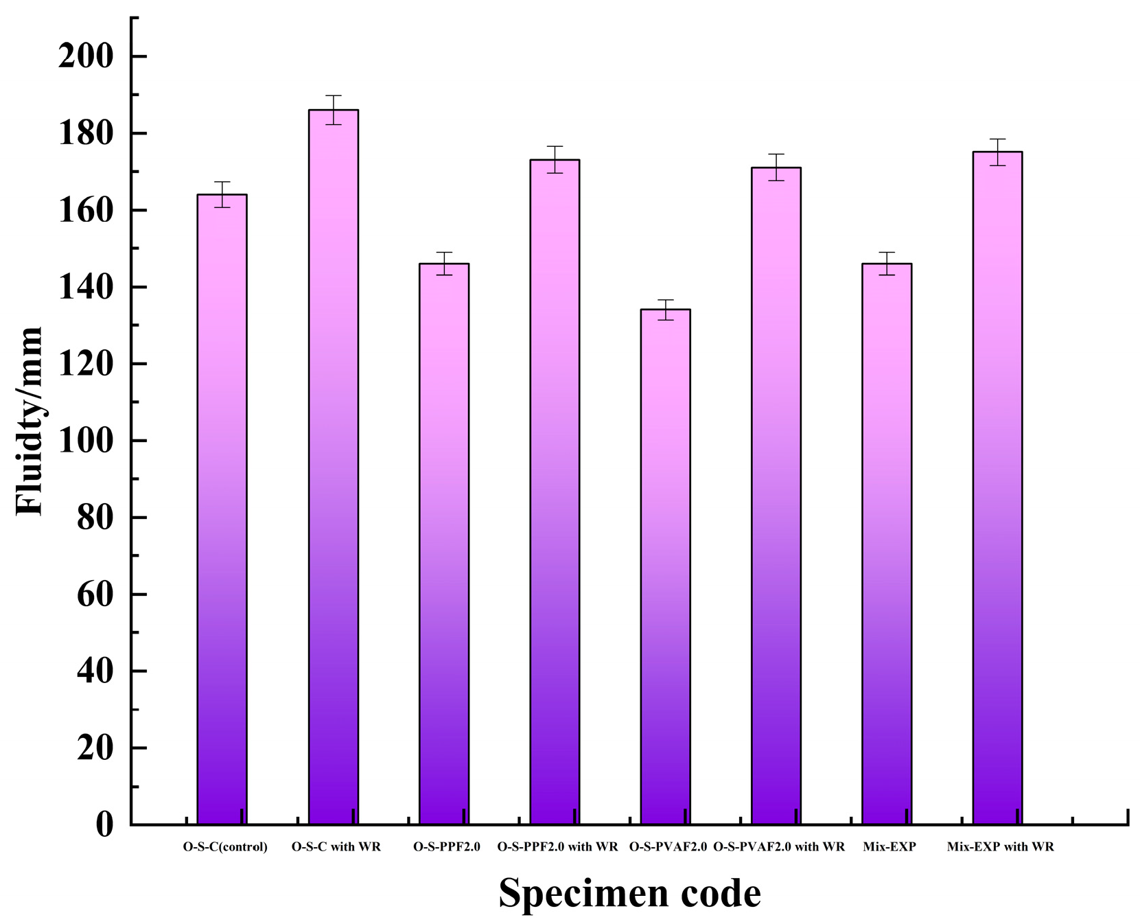 Coatings 14 00989 g009