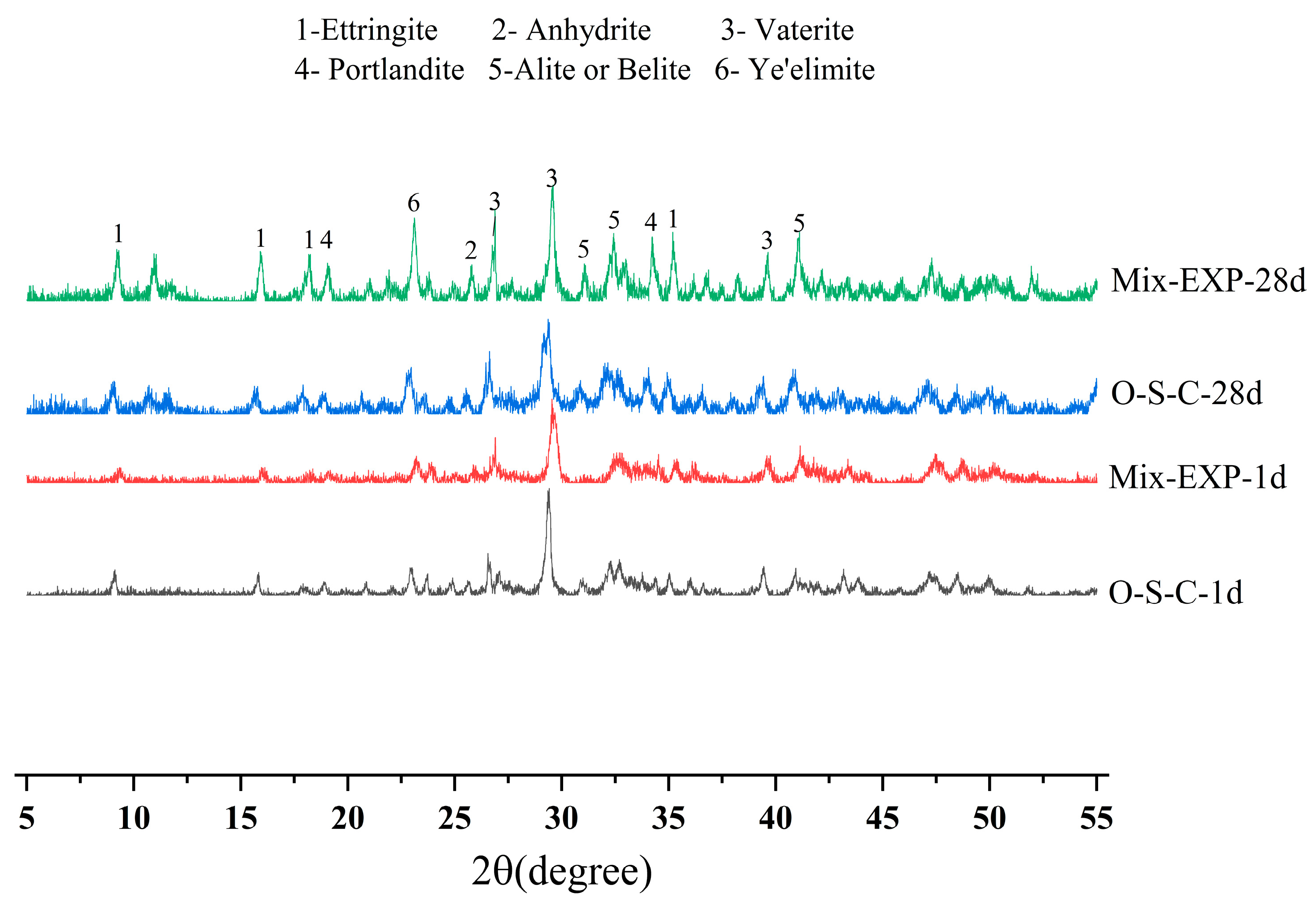 Coatings 14 00989 g011