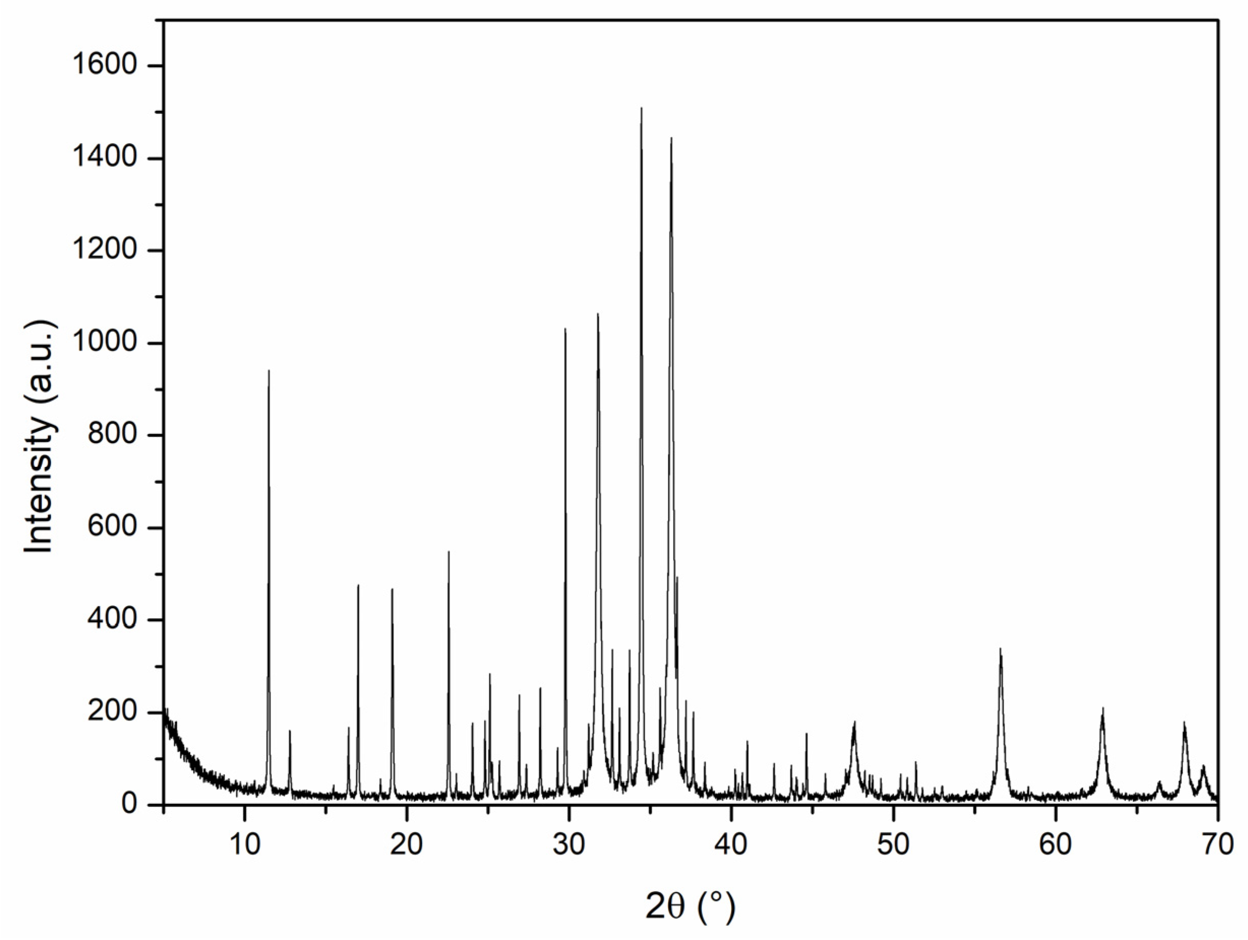 Coatings 14 00990 g002