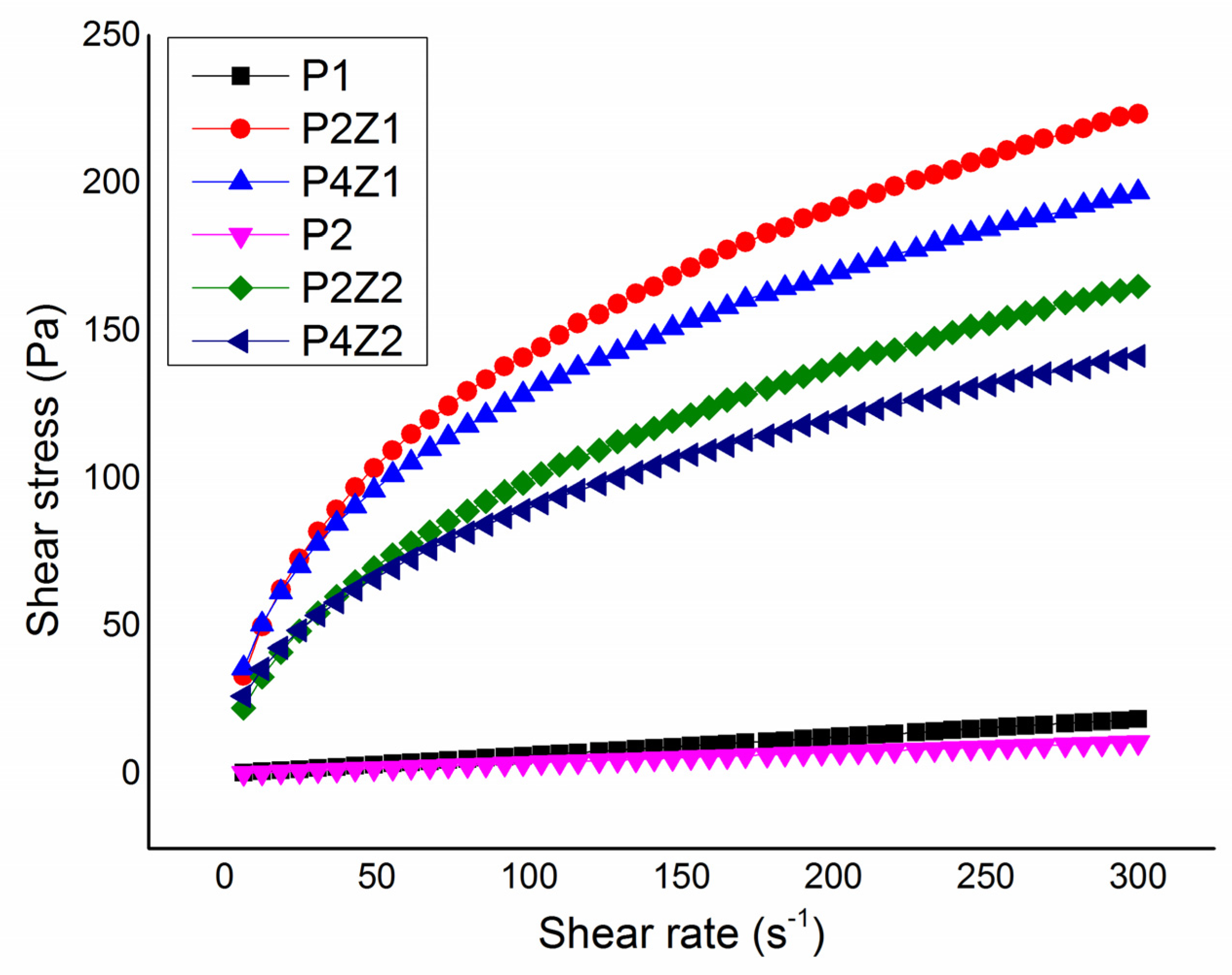 Coatings 14 00990 g006