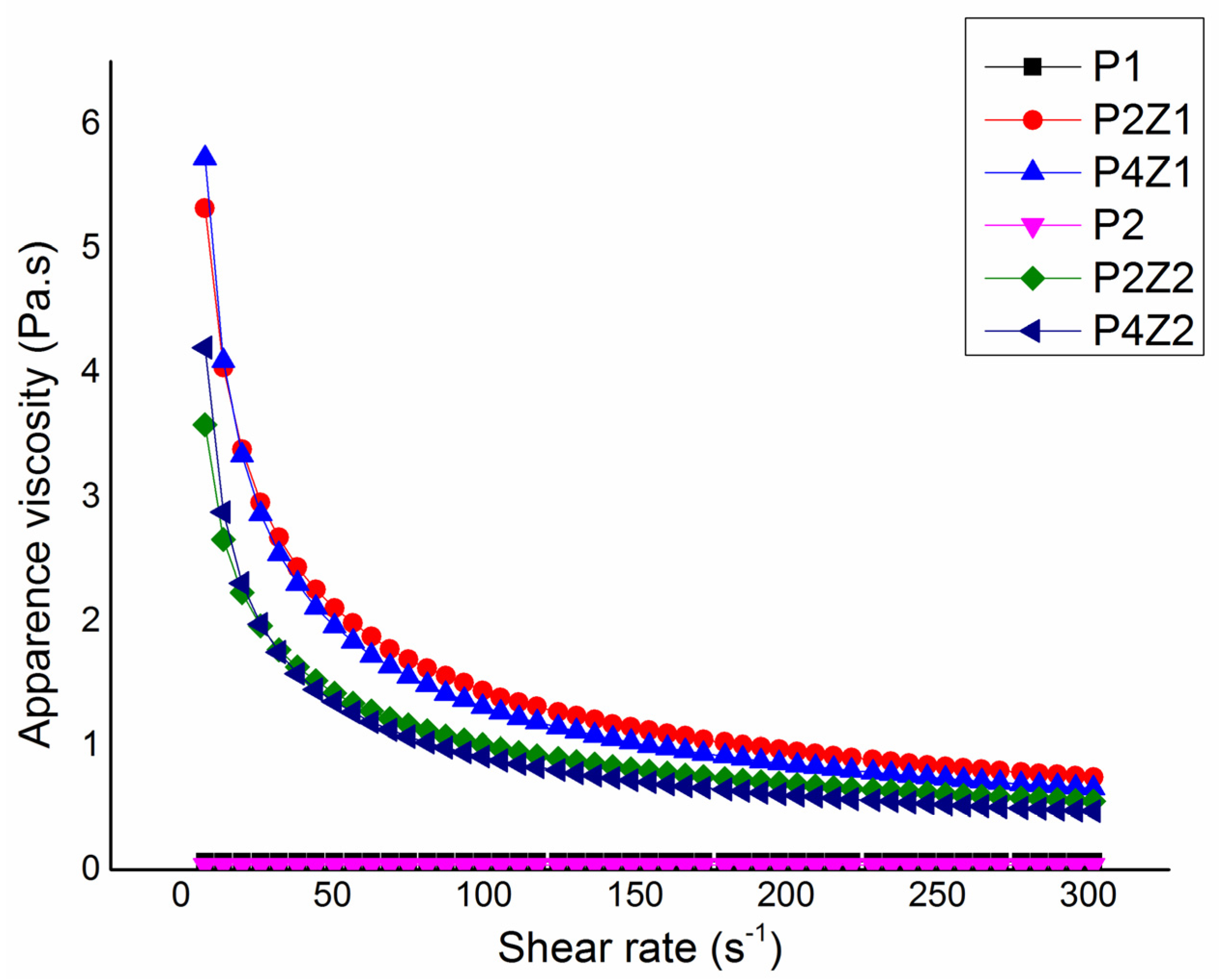 Coatings 14 00990 g007