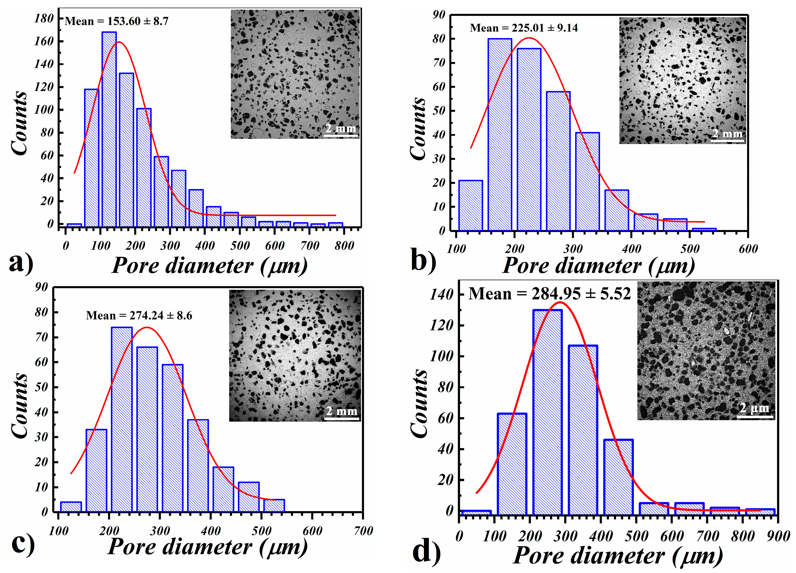 Coatings 14 00991 g002