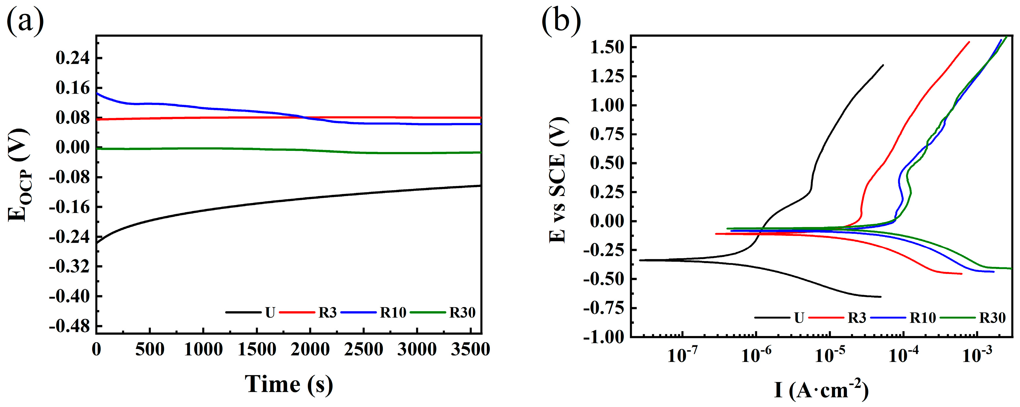 Coatings 14 00991 g007