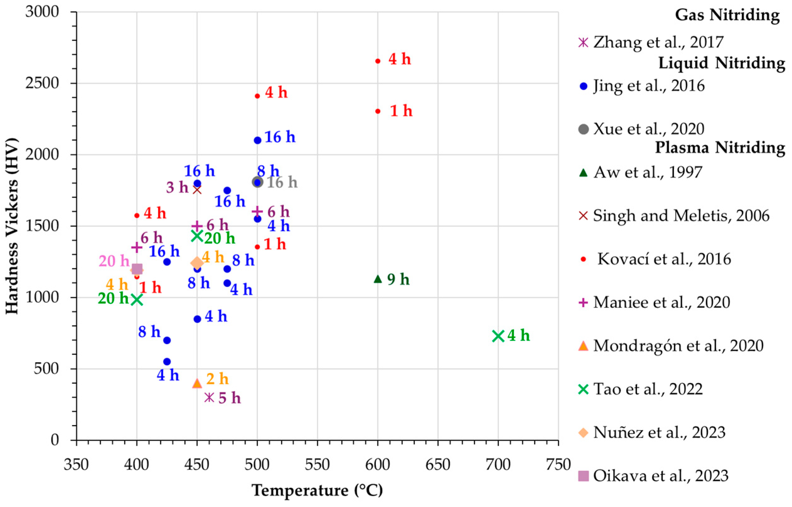 Coatings 14 00993 g002