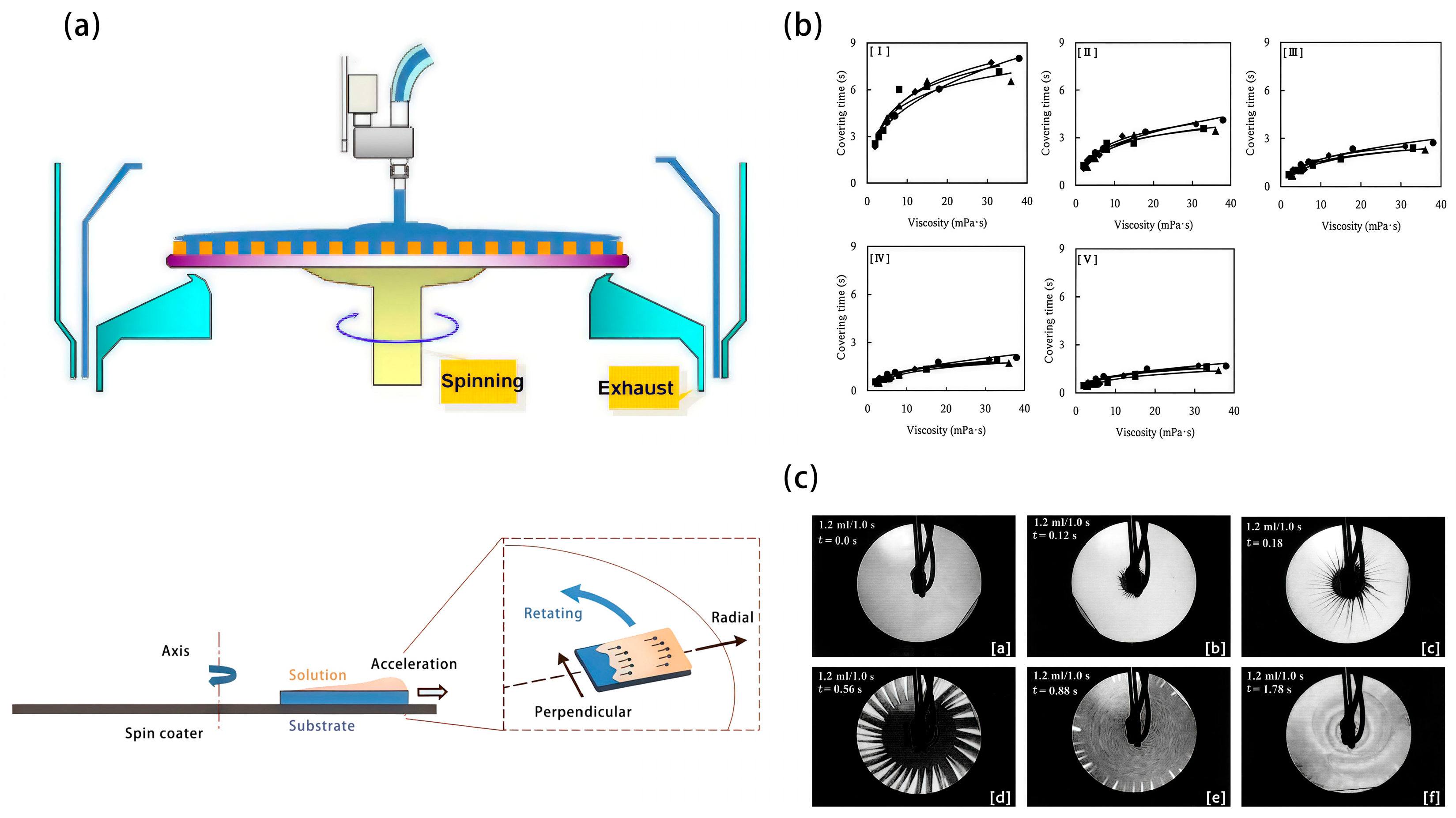 Coatings 14 00994 g006