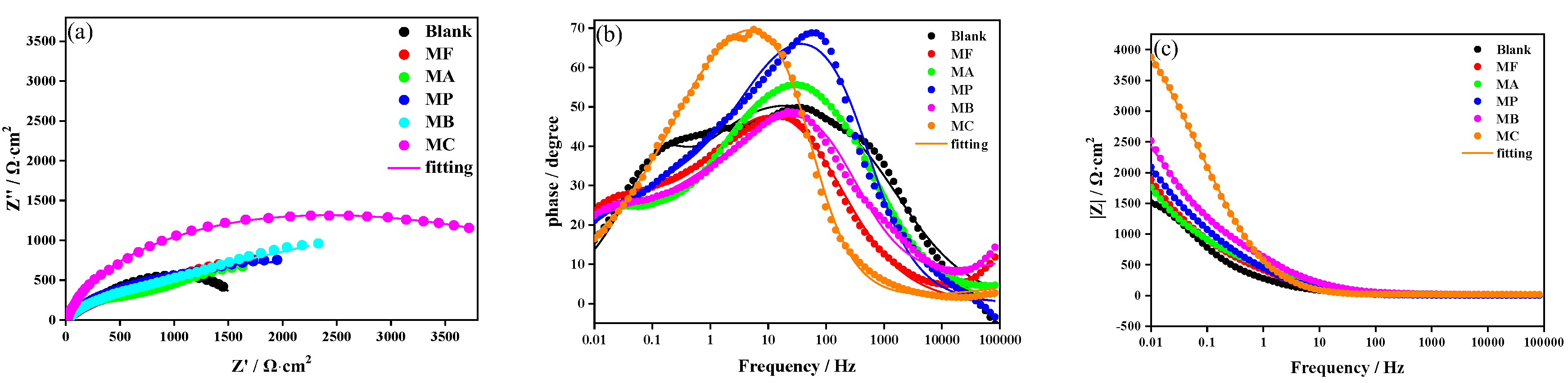 Coatings 14 00997 g007