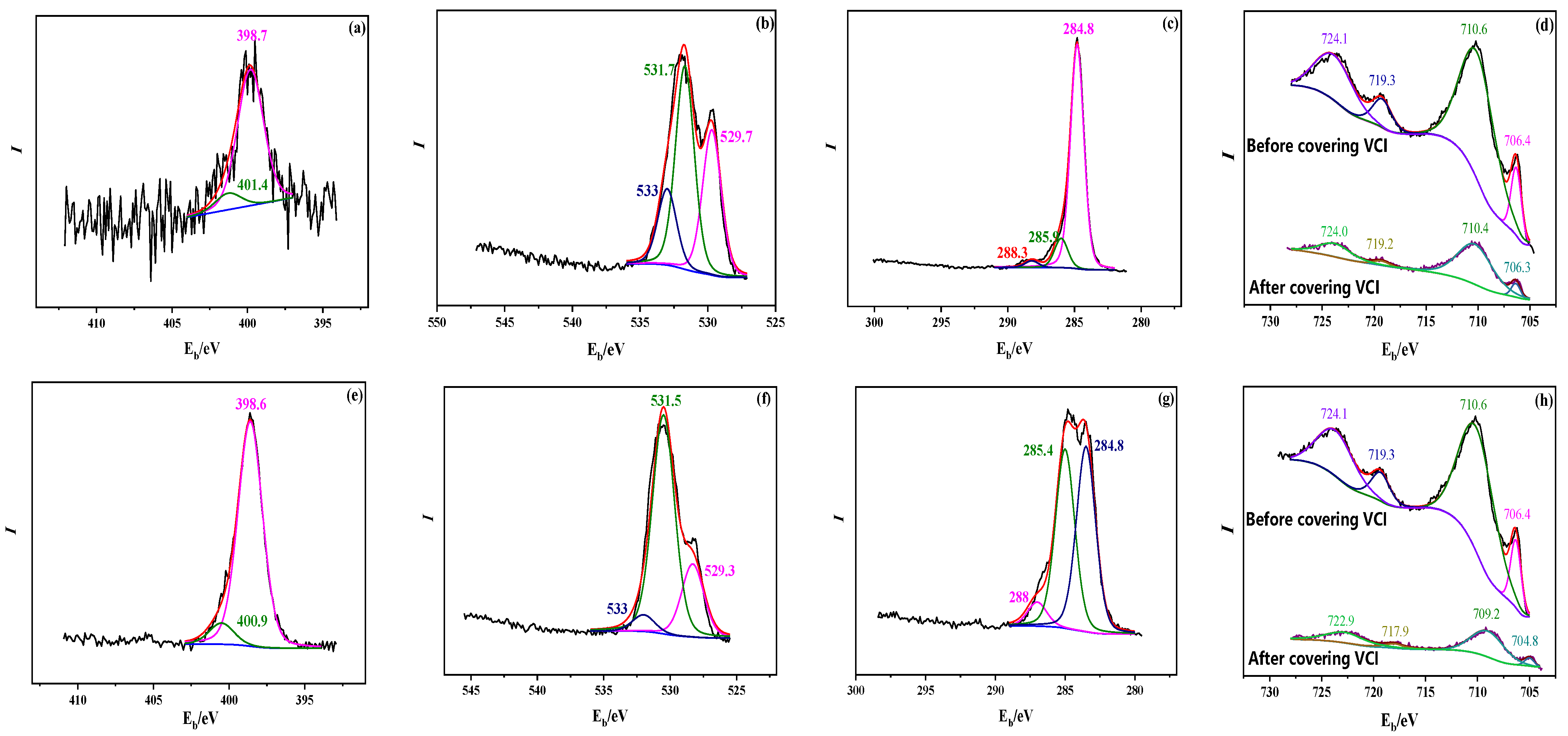 Coatings 14 00997 g010