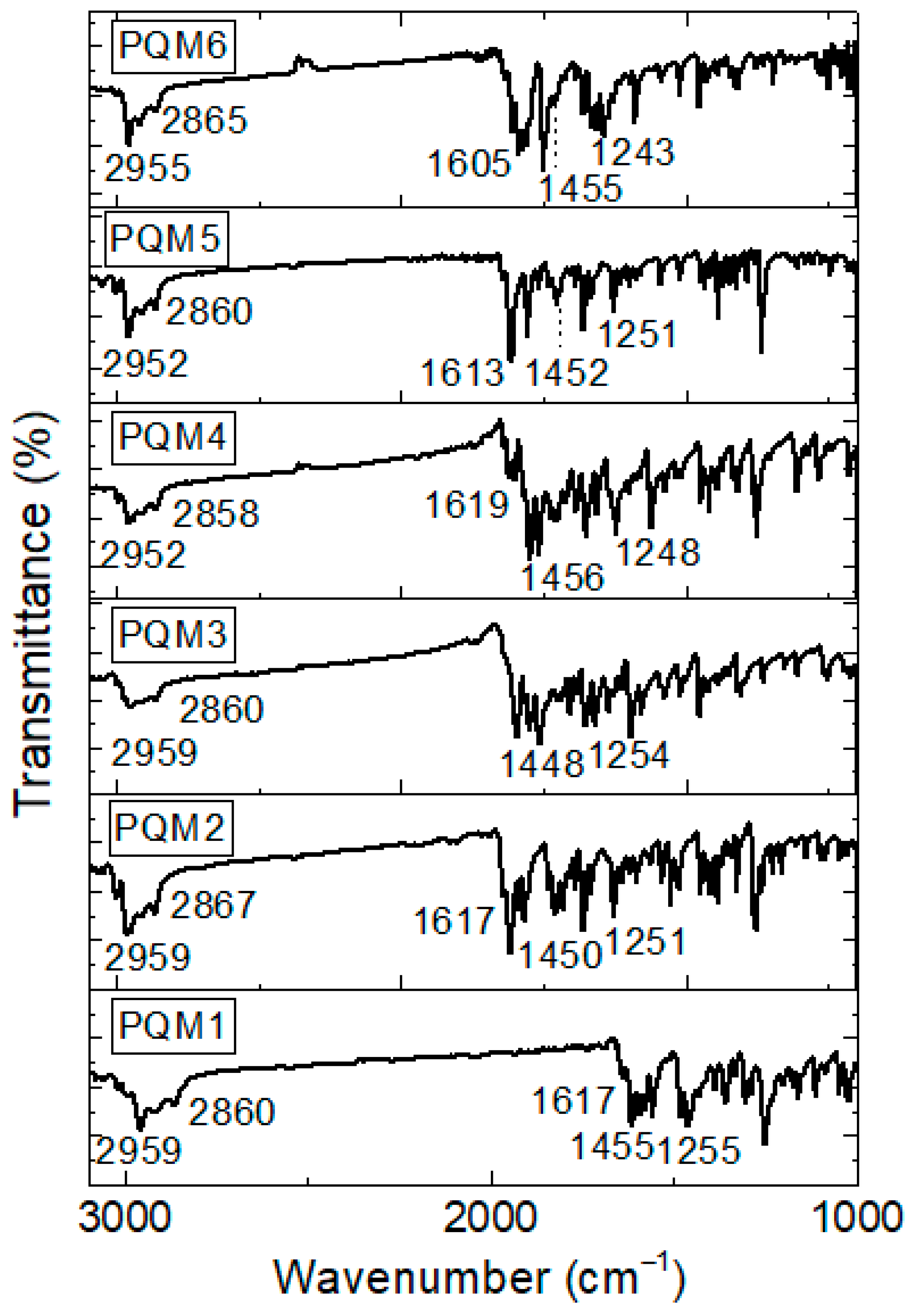 Coatings 14 00998 g003