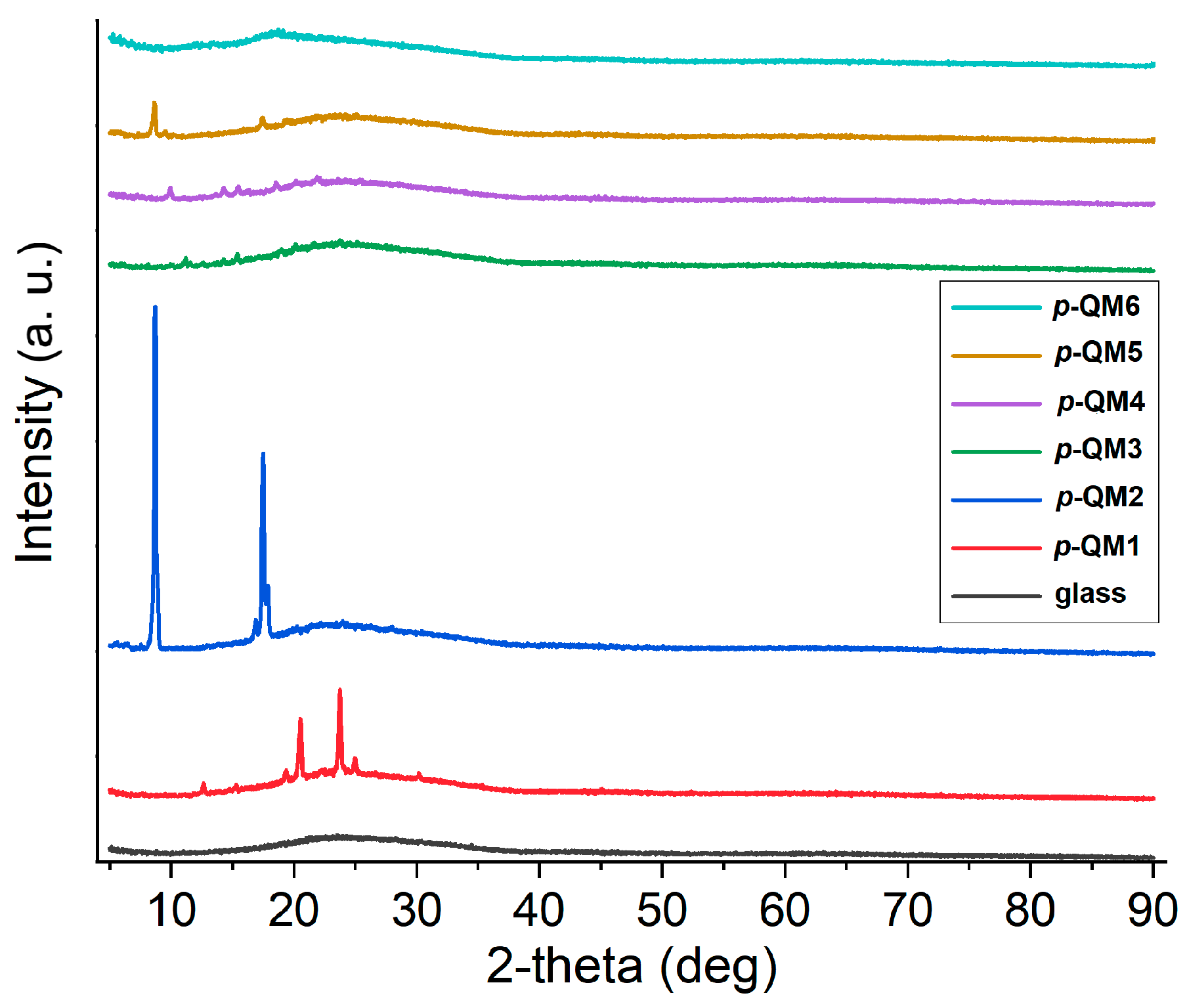 Coatings 14 00998 g004