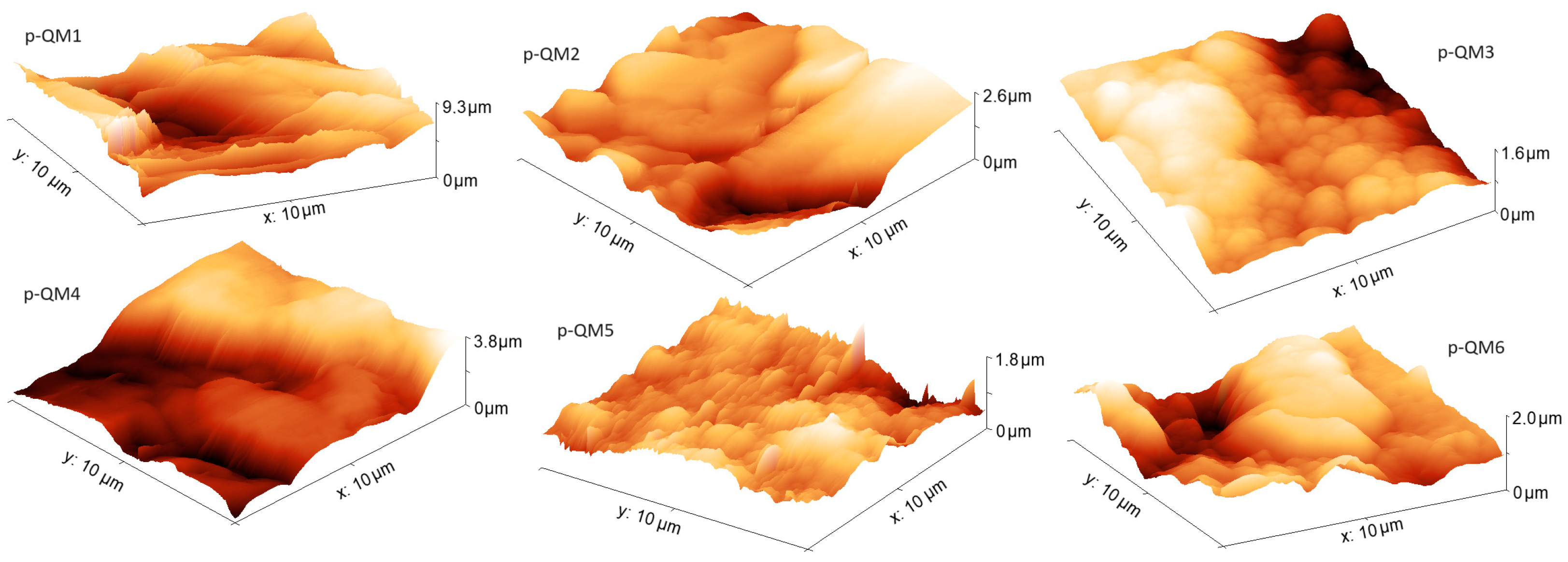 Coatings 14 00998 g007