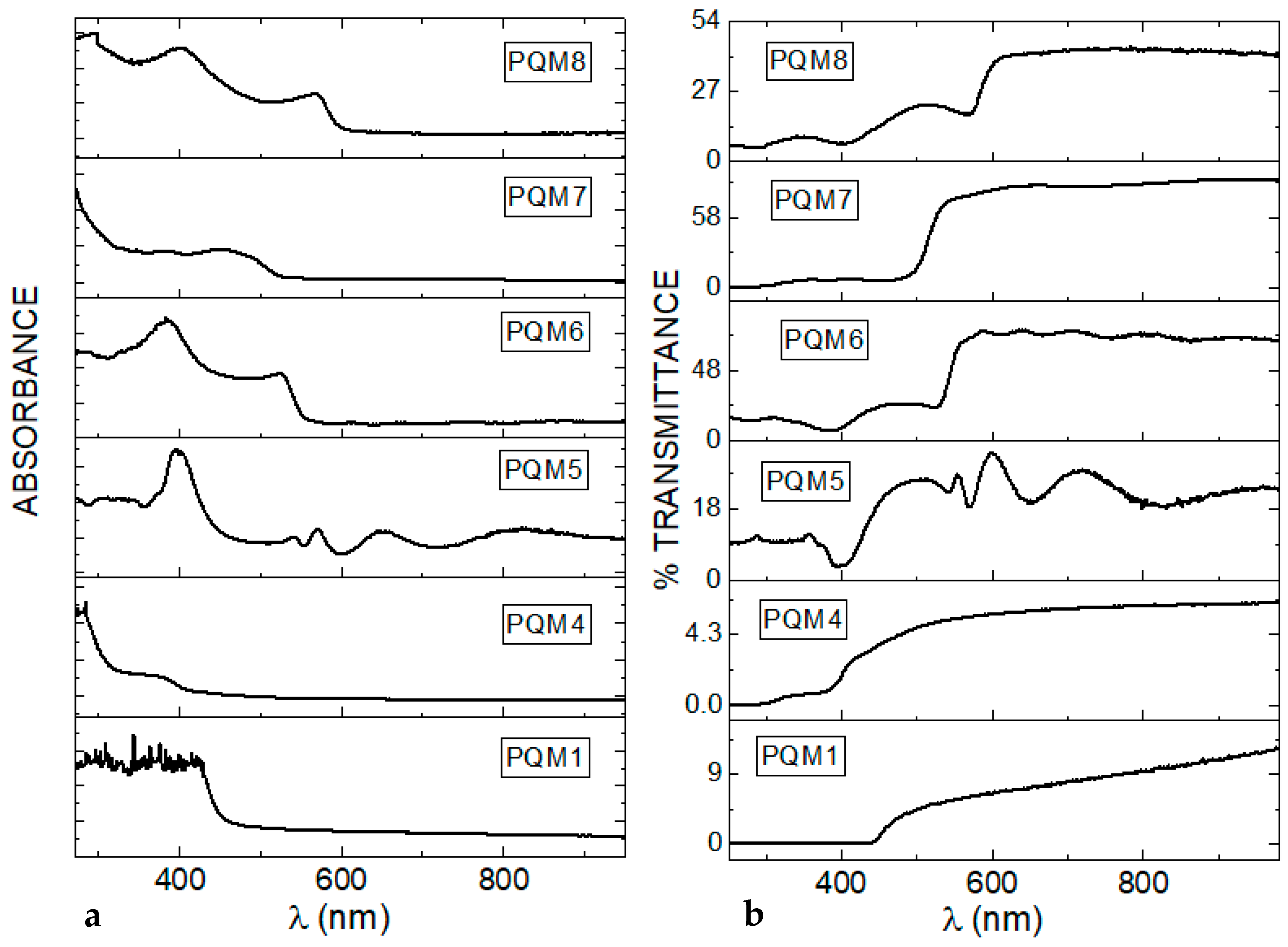 Coatings 14 00998 g008