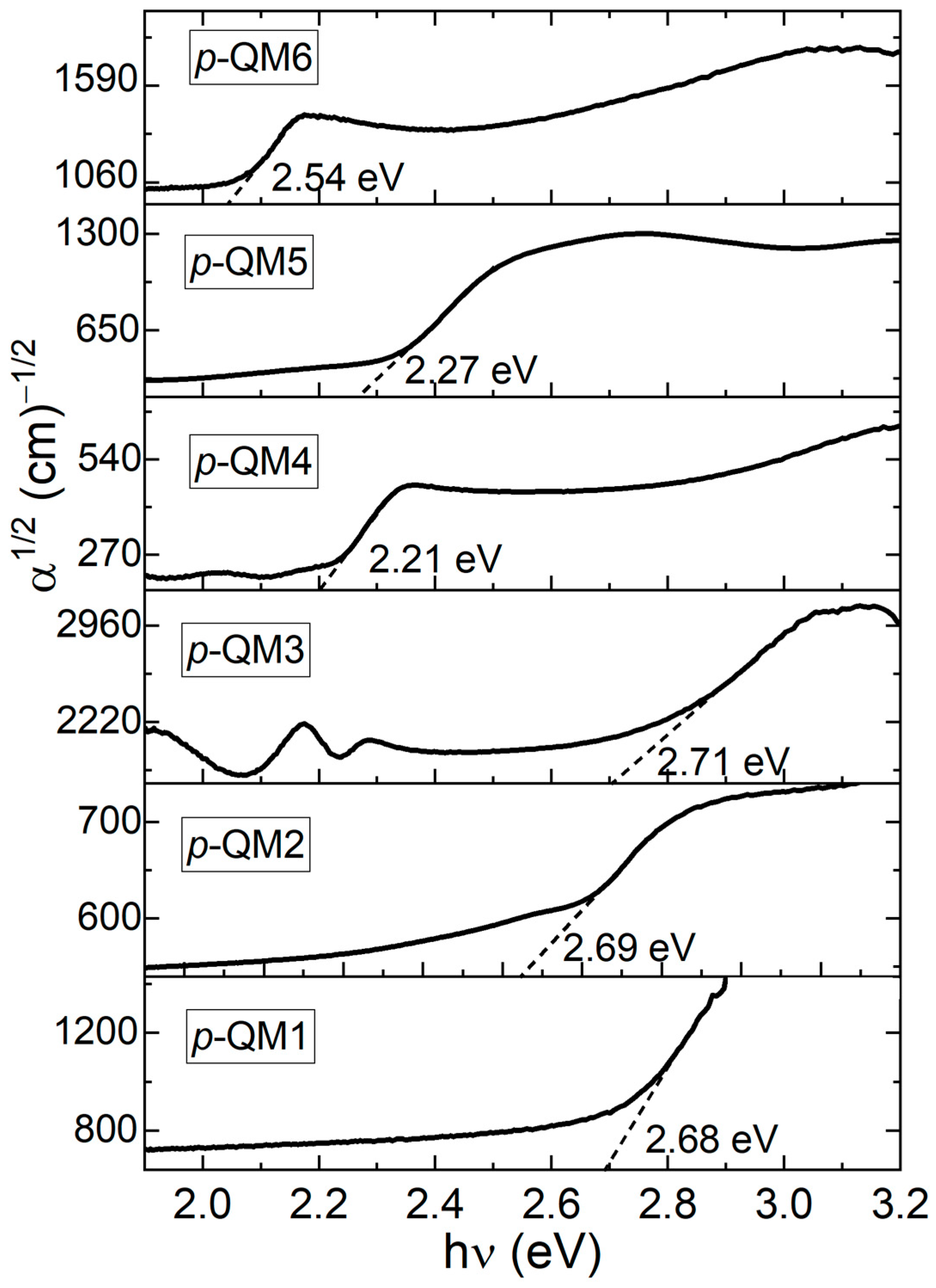 Coatings 14 00998 g009