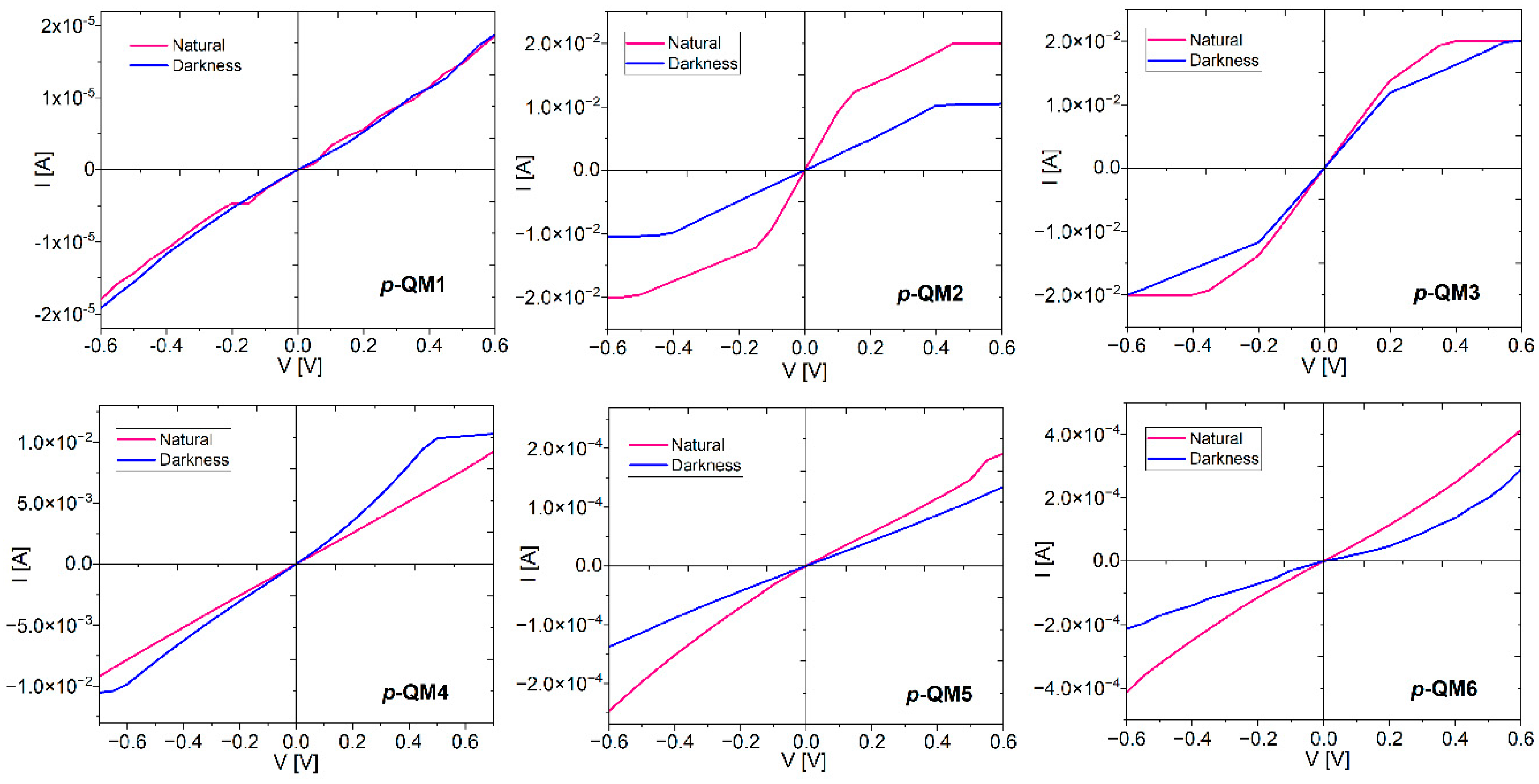 Coatings 14 00998 g011