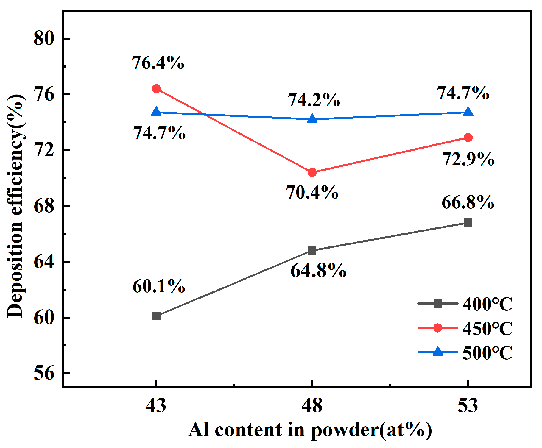 Coatings 14 00999 g004