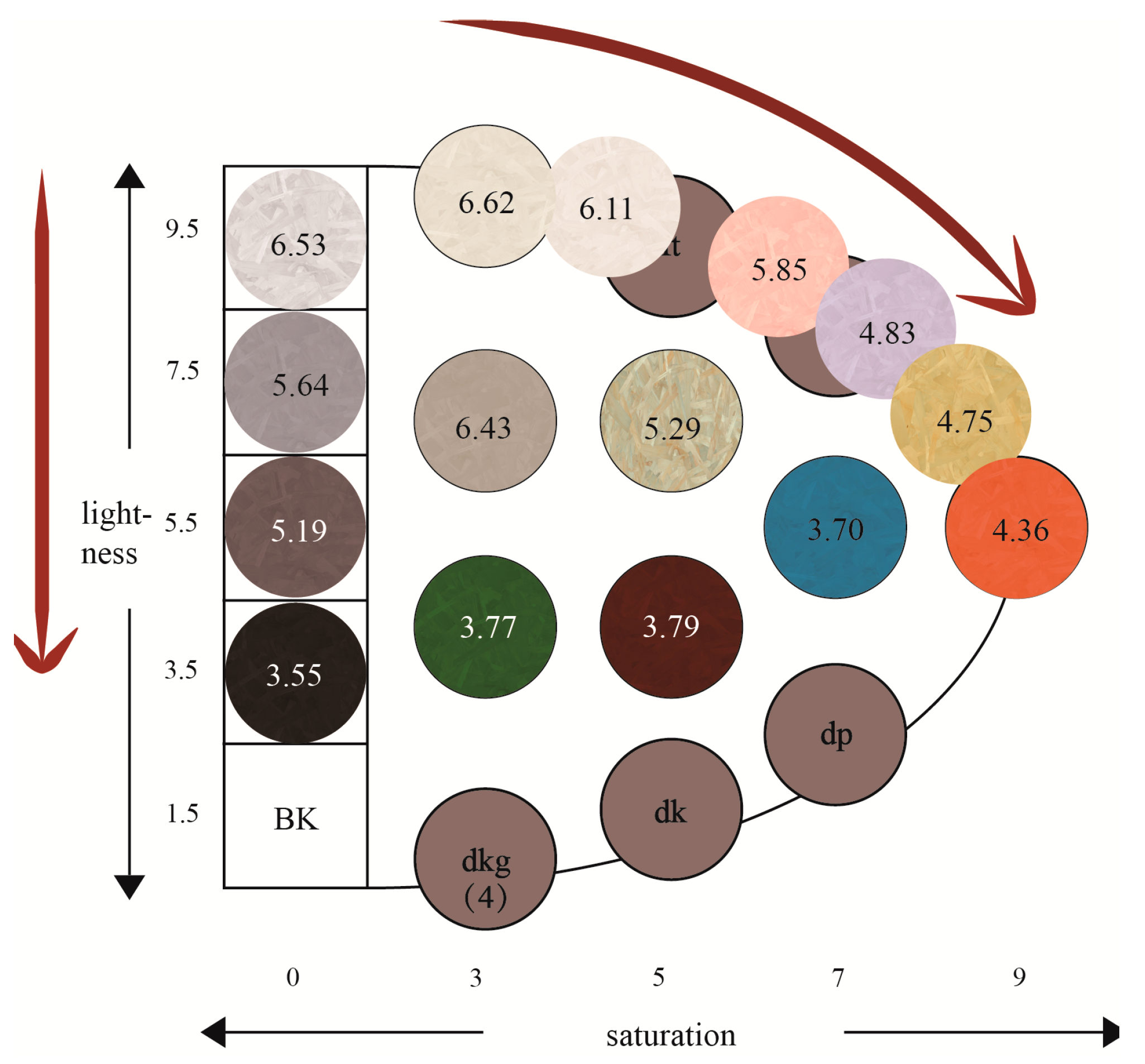 Coatings 14 01000 g005