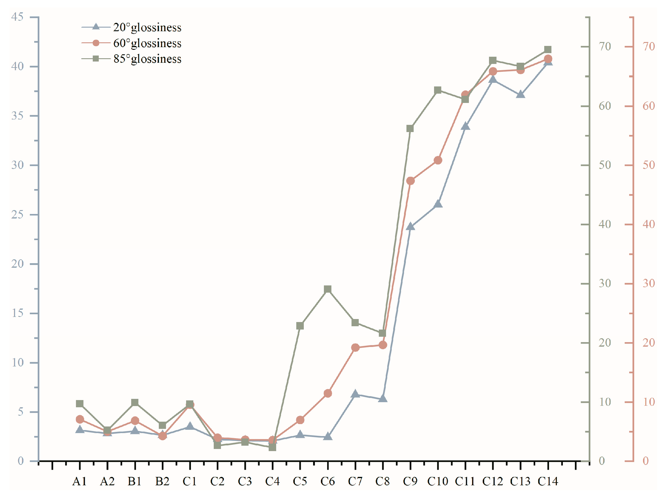Coatings 14 01000 g010
