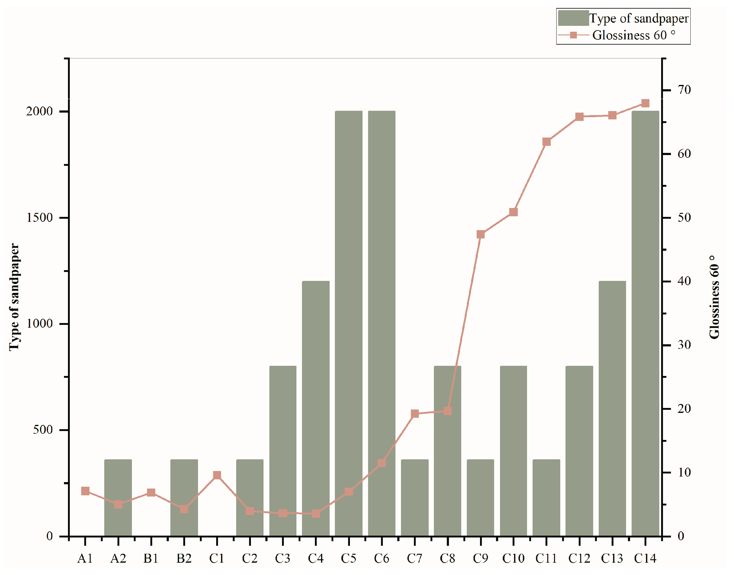 Coatings 14 01000 g011