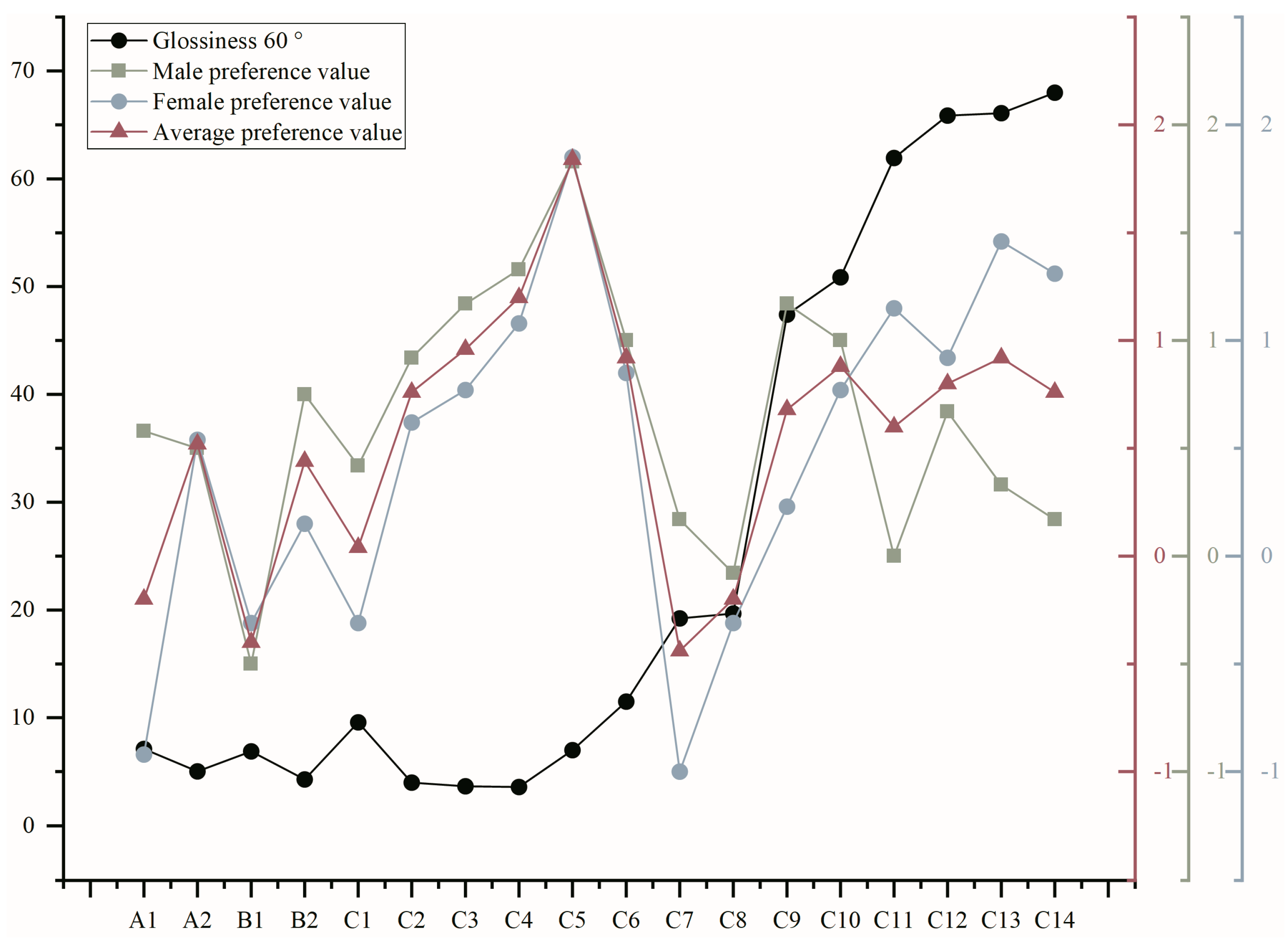 Coatings 14 01000 g012