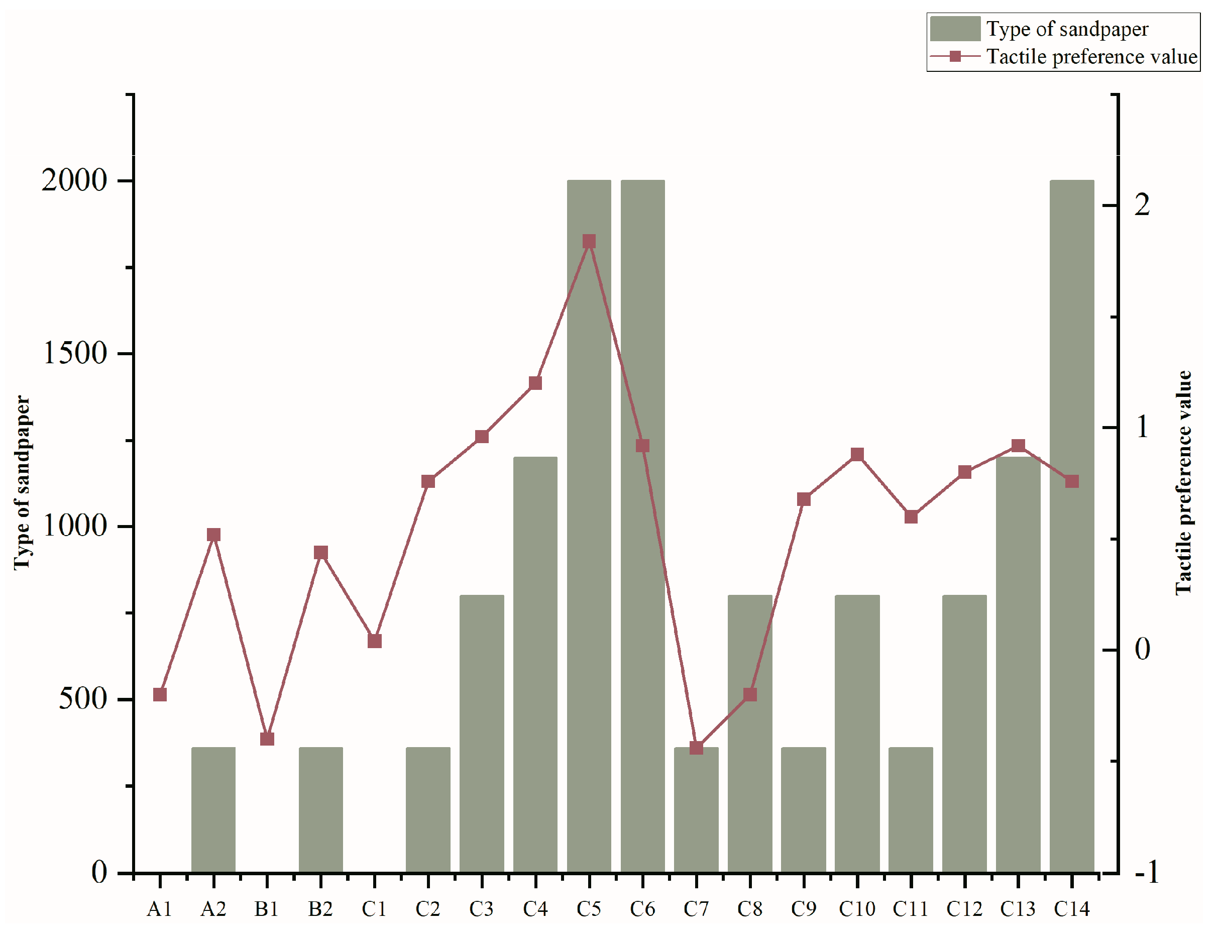 Coatings 14 01000 g013