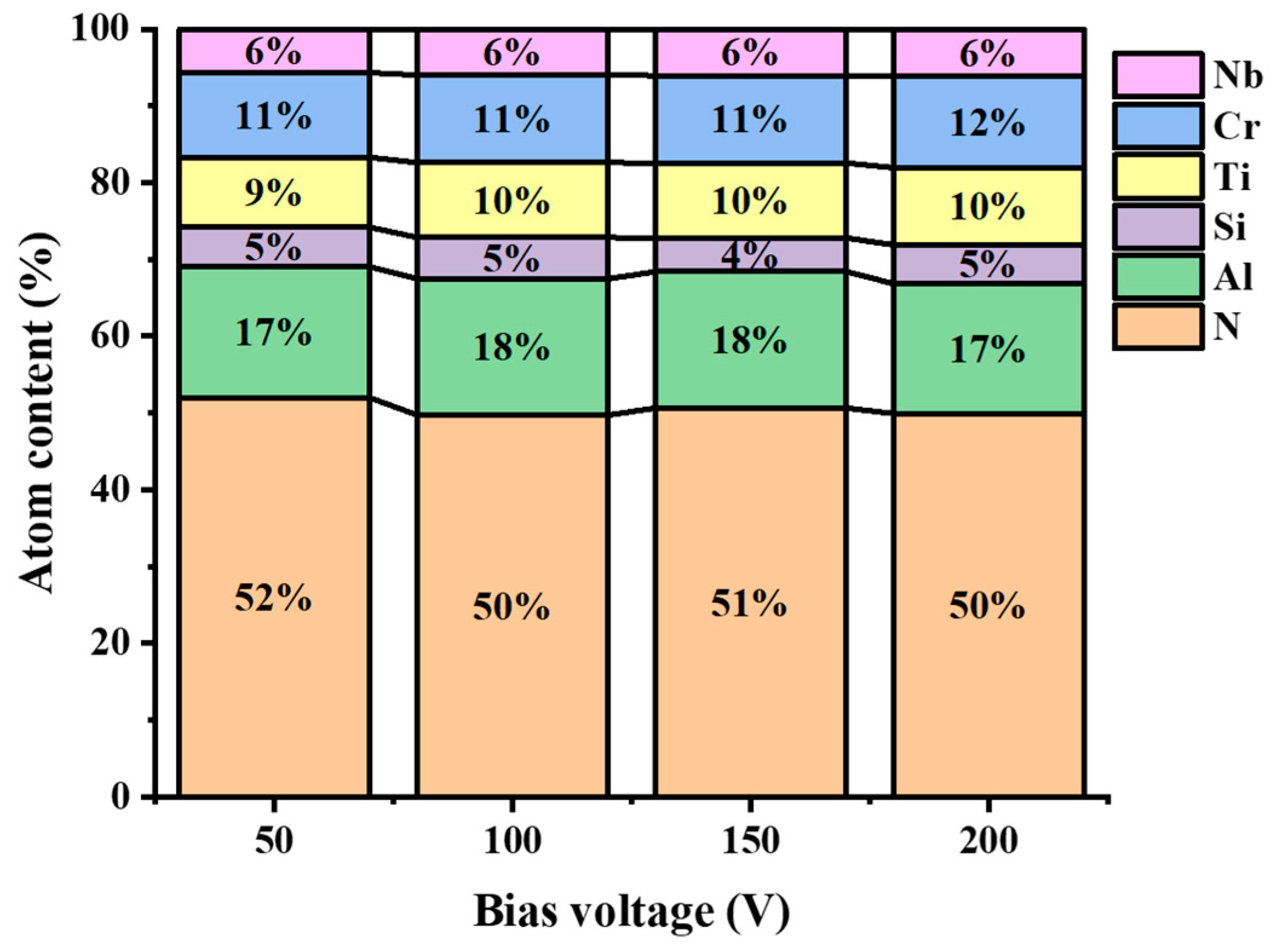 Coatings 14 01006 g003