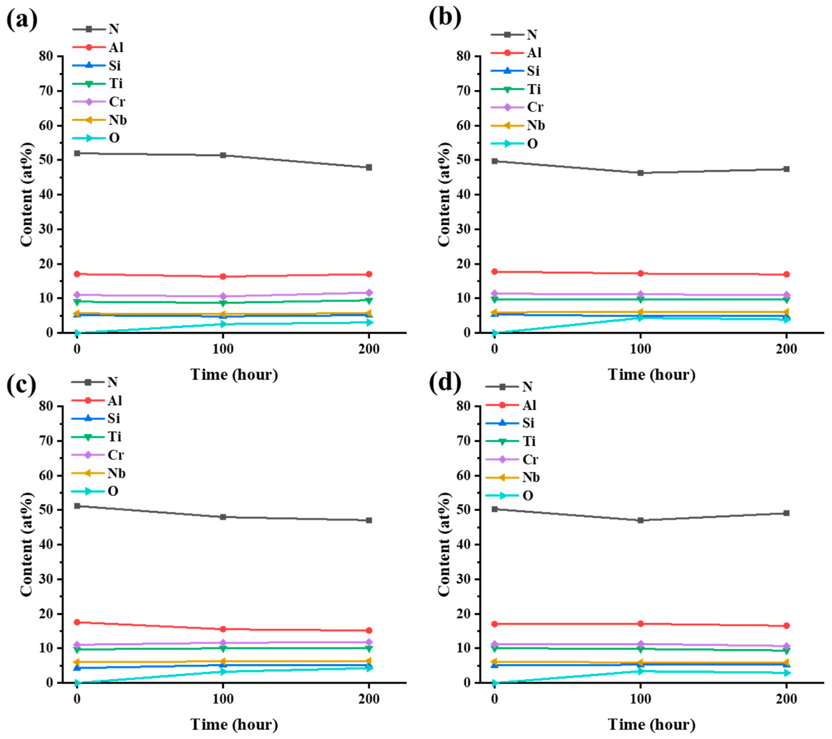 Coatings 14 01006 g008