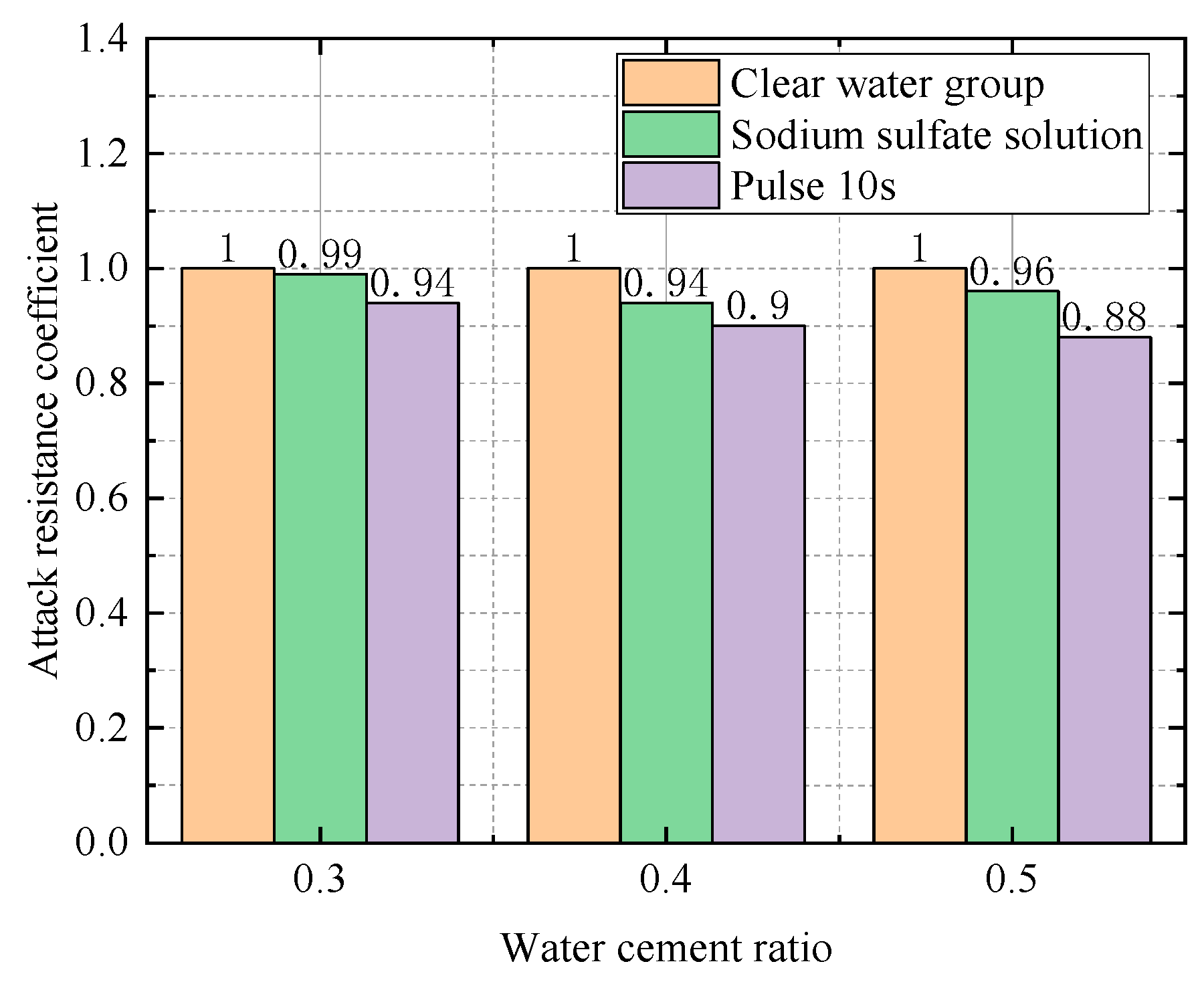 Coatings 14 01008 g011
