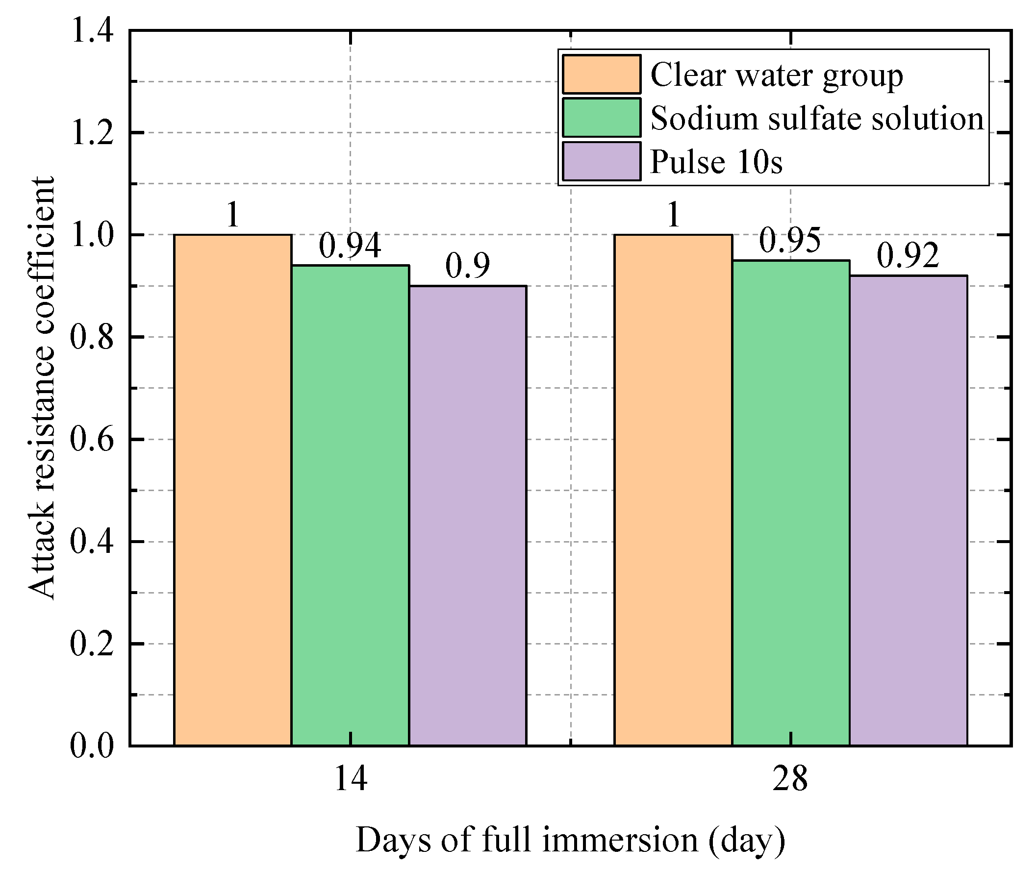 Coatings 14 01008 g021
