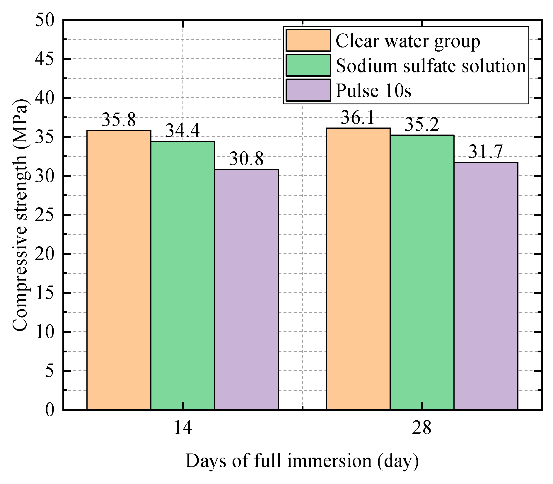 Coatings 14 01008 g022