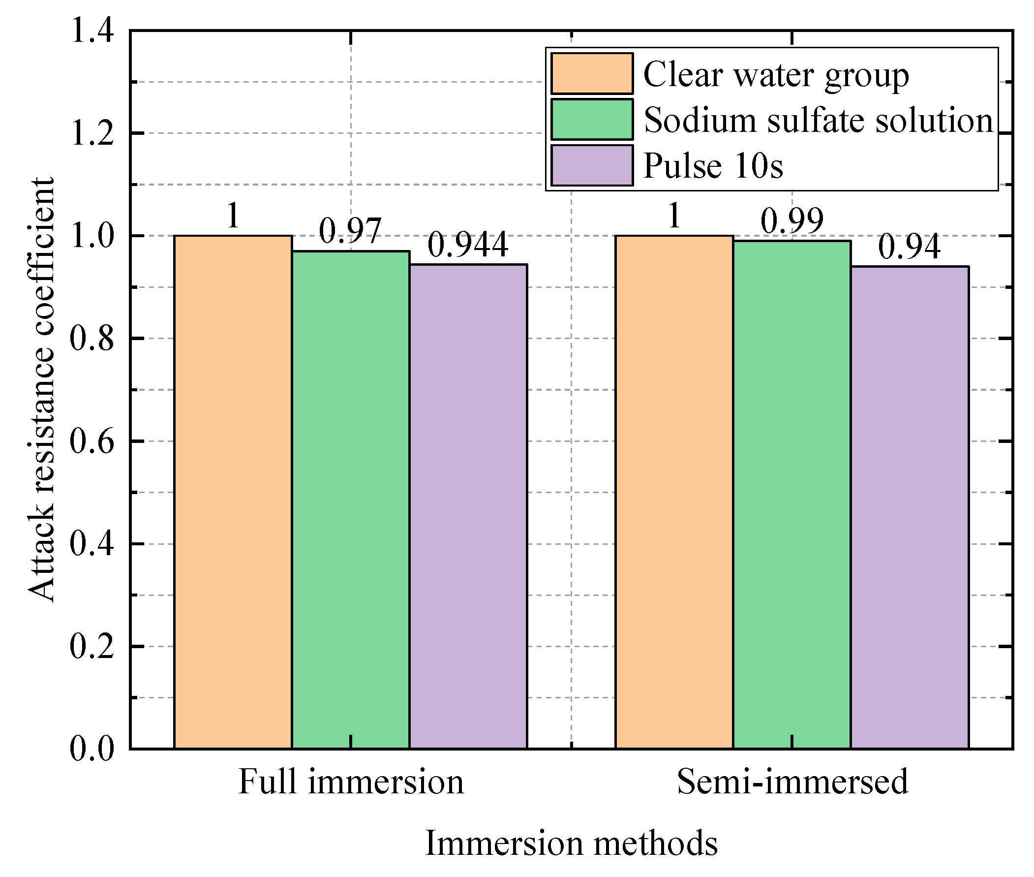 Coatings 14 01008 g025