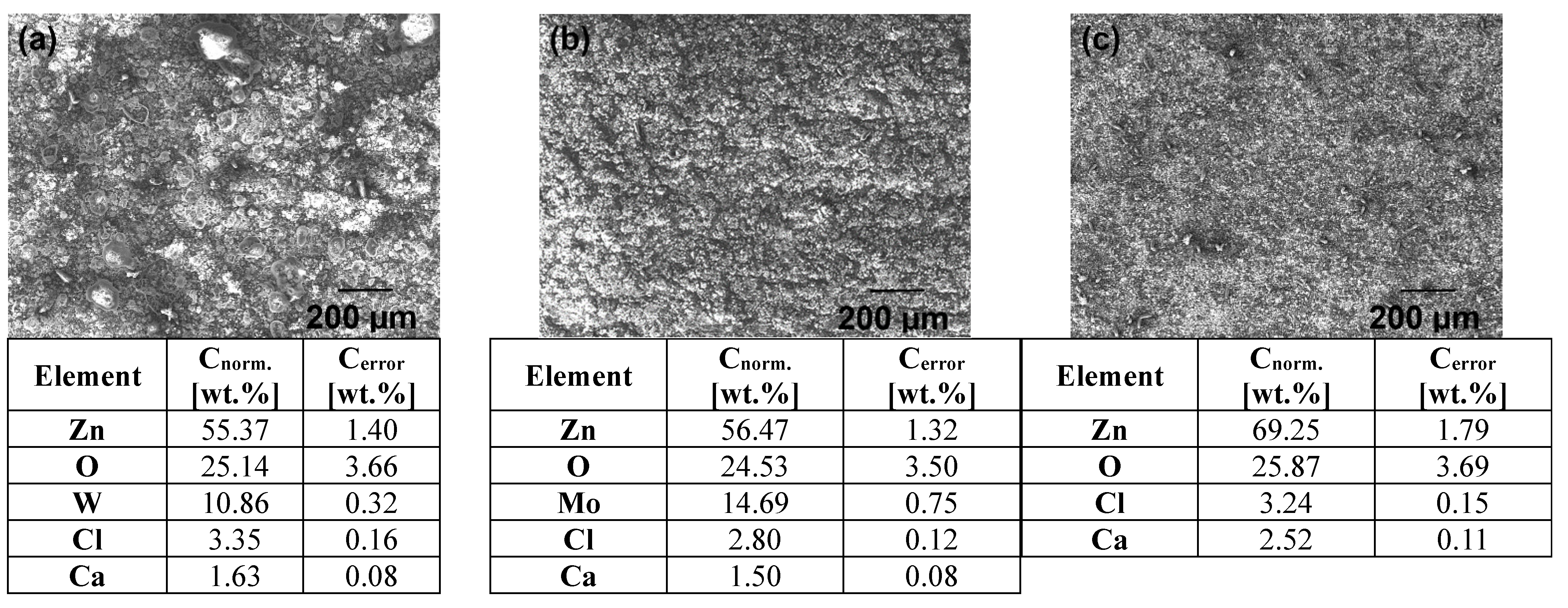 Coatings 14 01009 g008