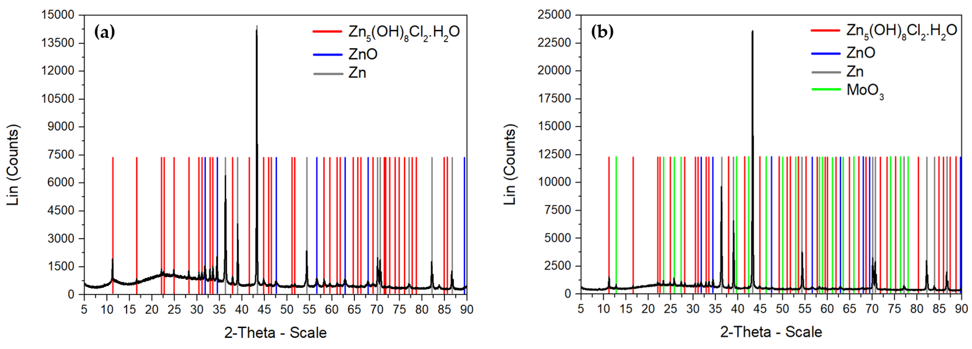 Coatings 14 01009 g011