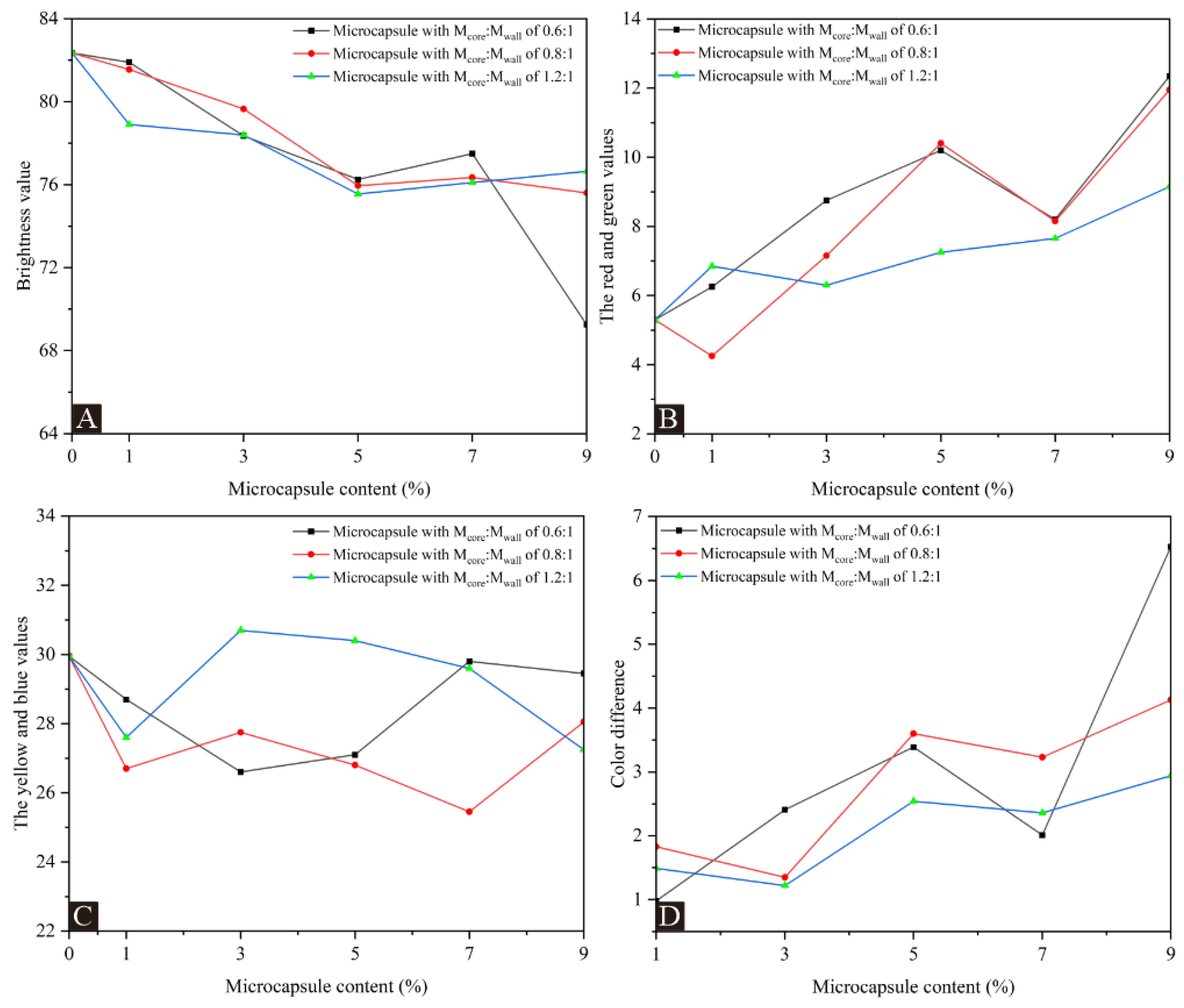 Coatings 14 01011 g004