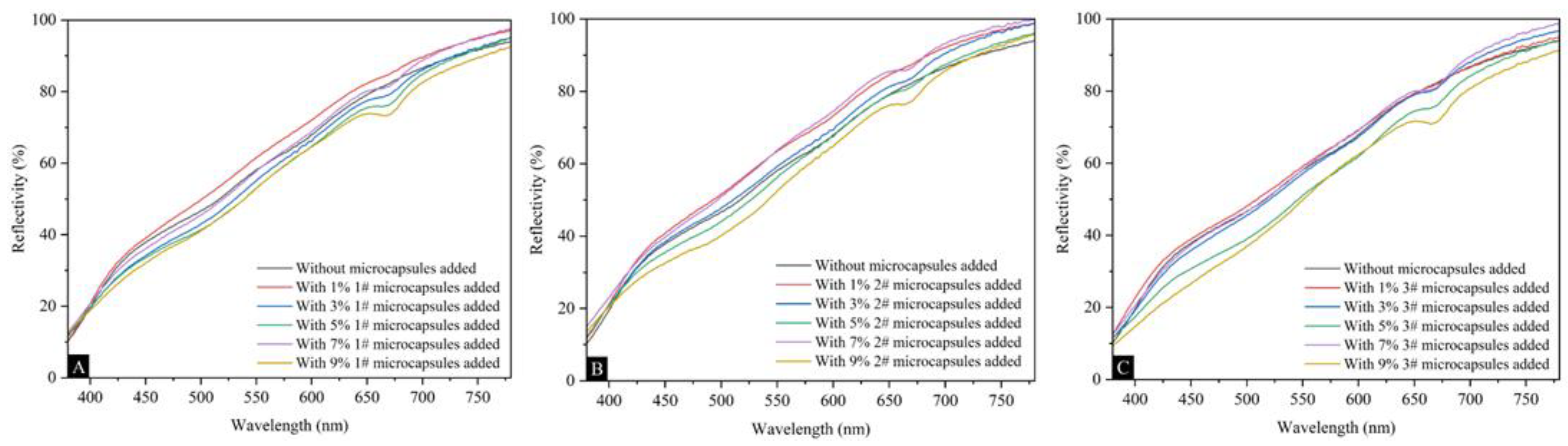 Coatings 14 01011 g005