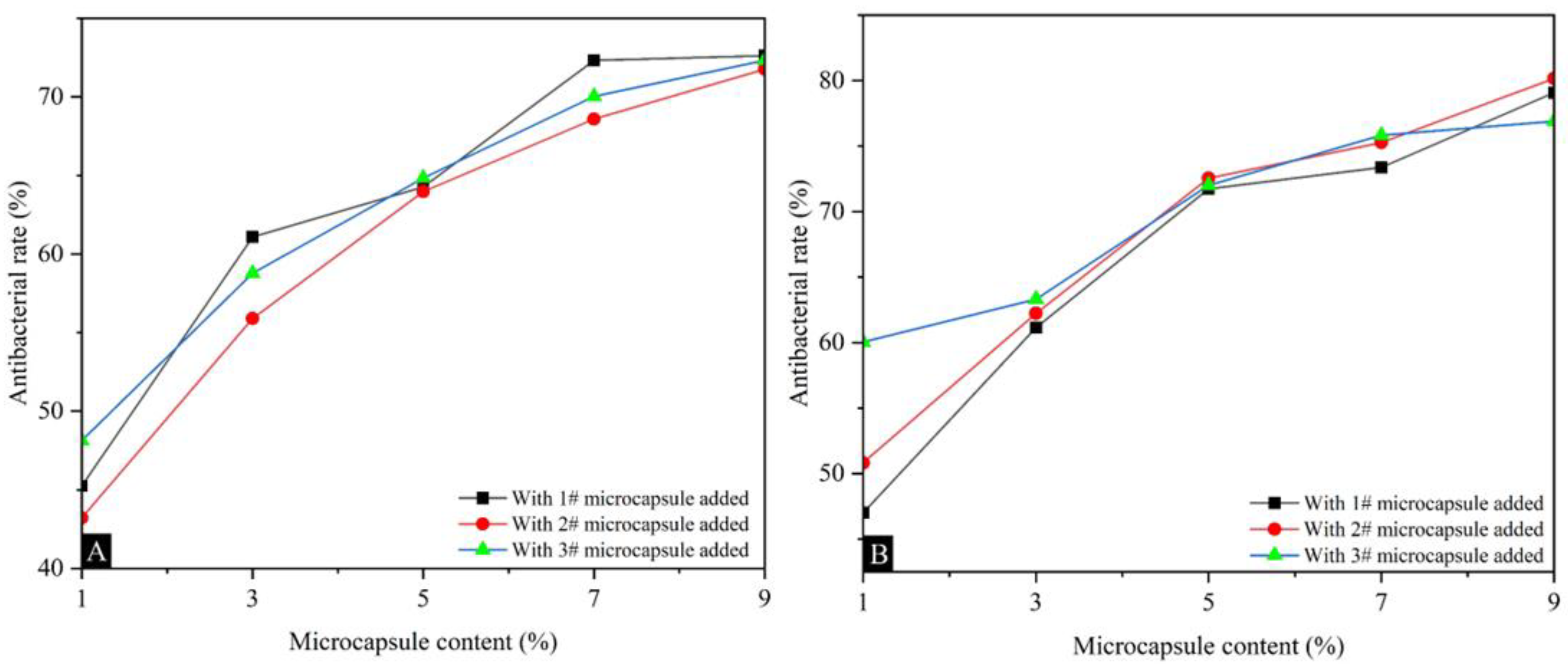 Coatings 14 01011 g009