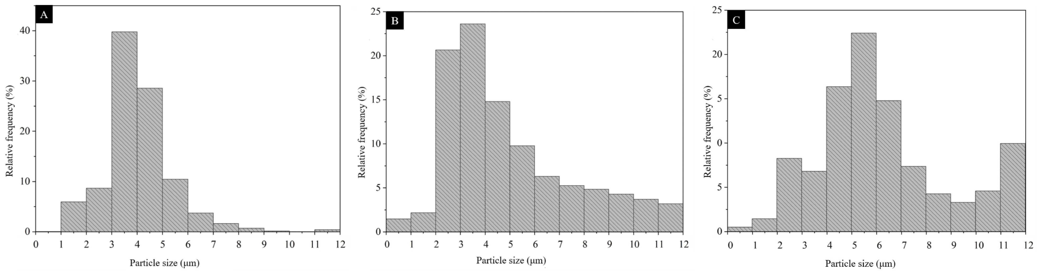 Coatings 14 01013 g003
