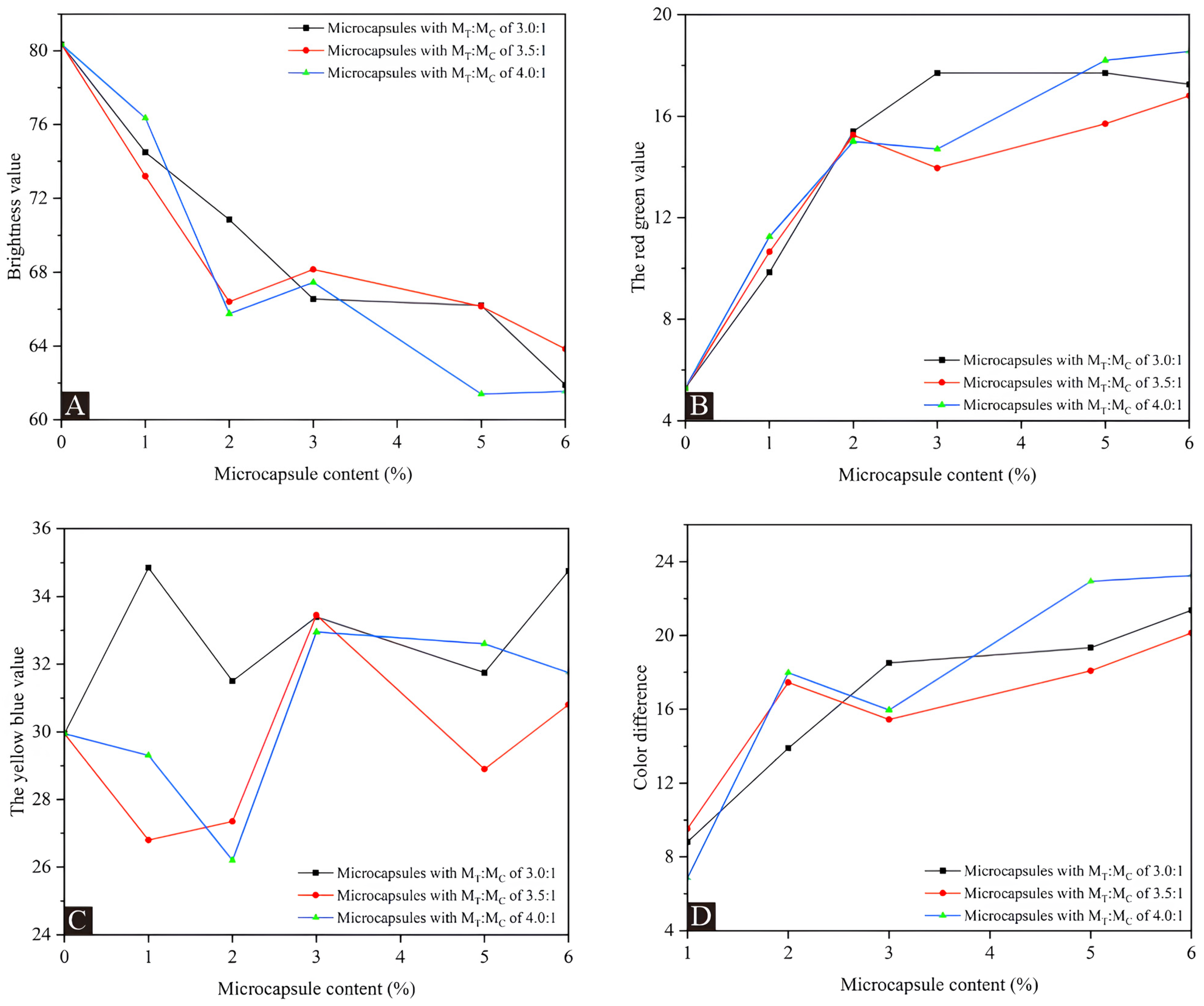 Coatings 14 01013 g006