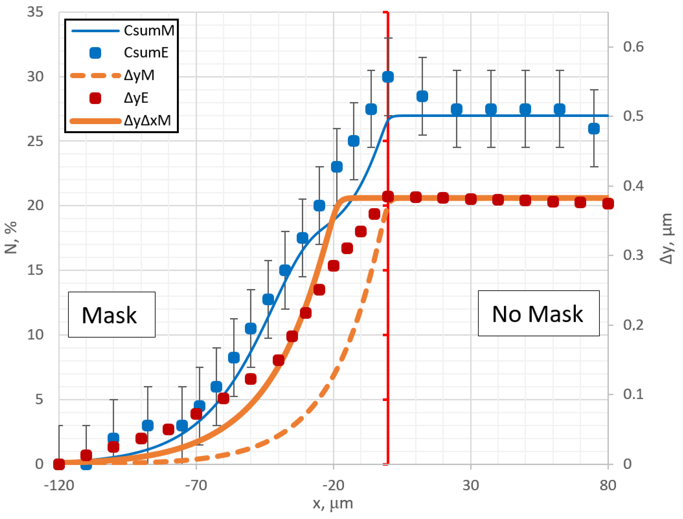 Coatings 14 01014 g002