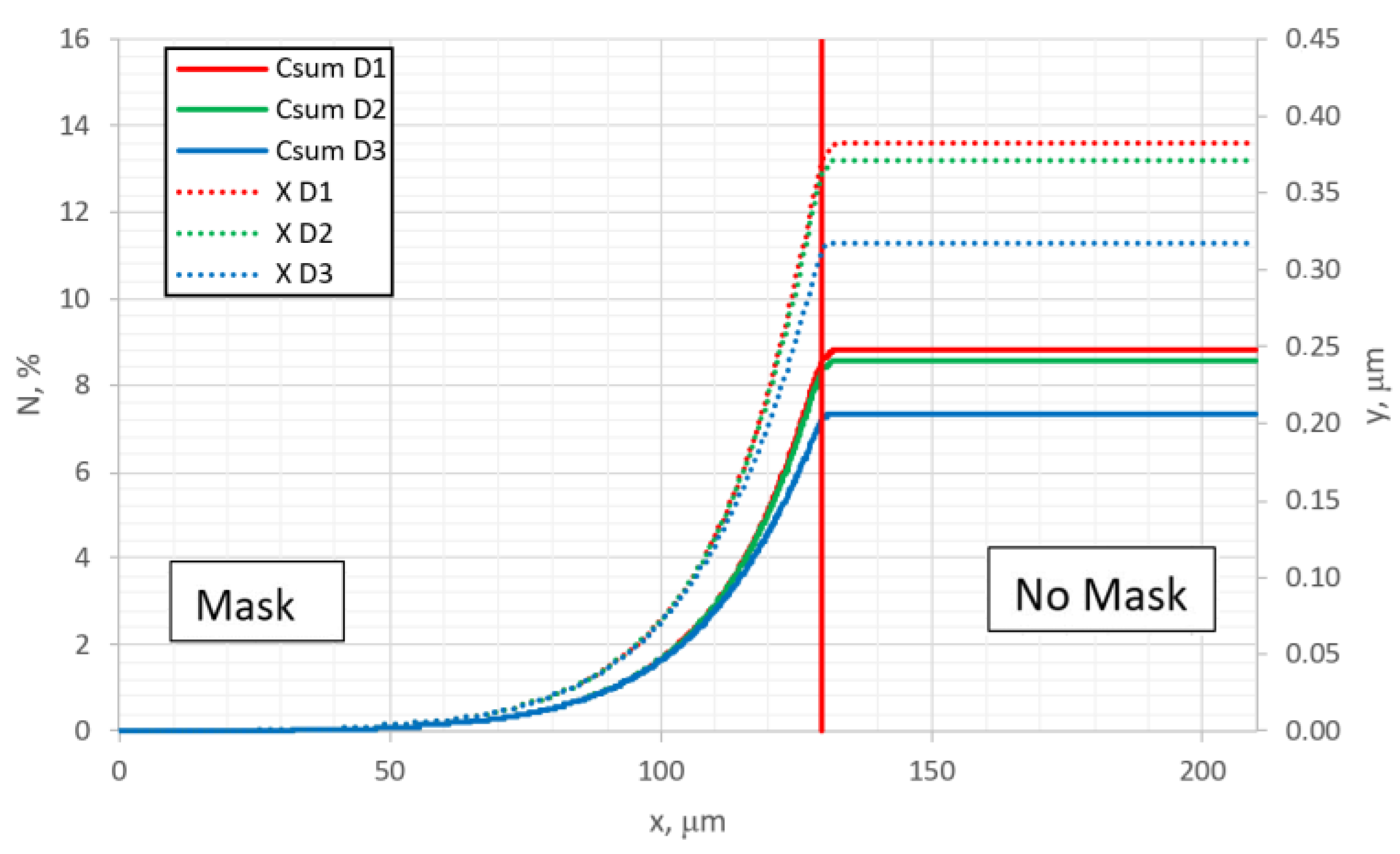 Coatings 14 01014 g004