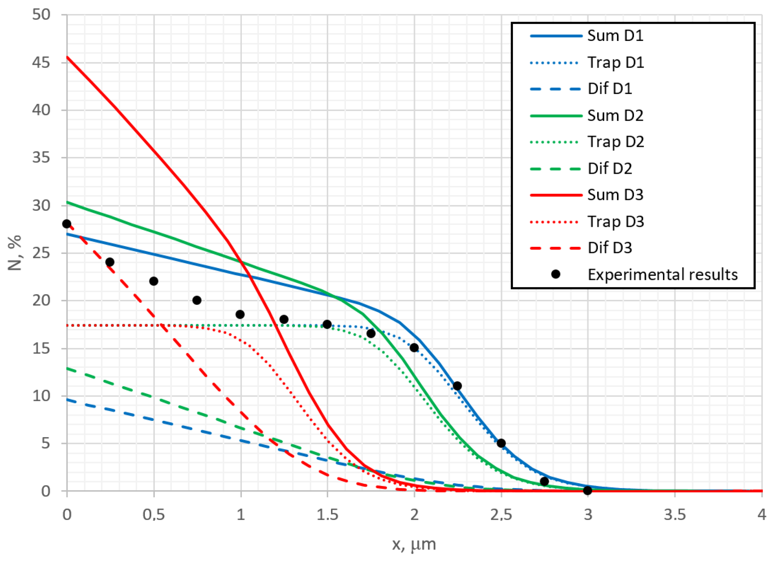 Coatings 14 01014 g007
