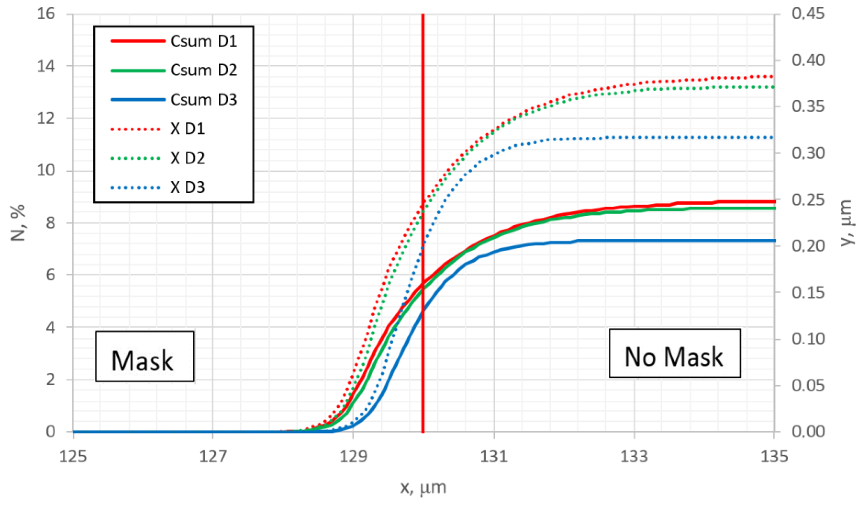 Coatings 14 01014 g010
