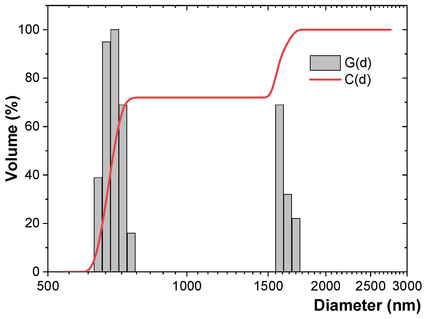 Coatings 14 01016 g005