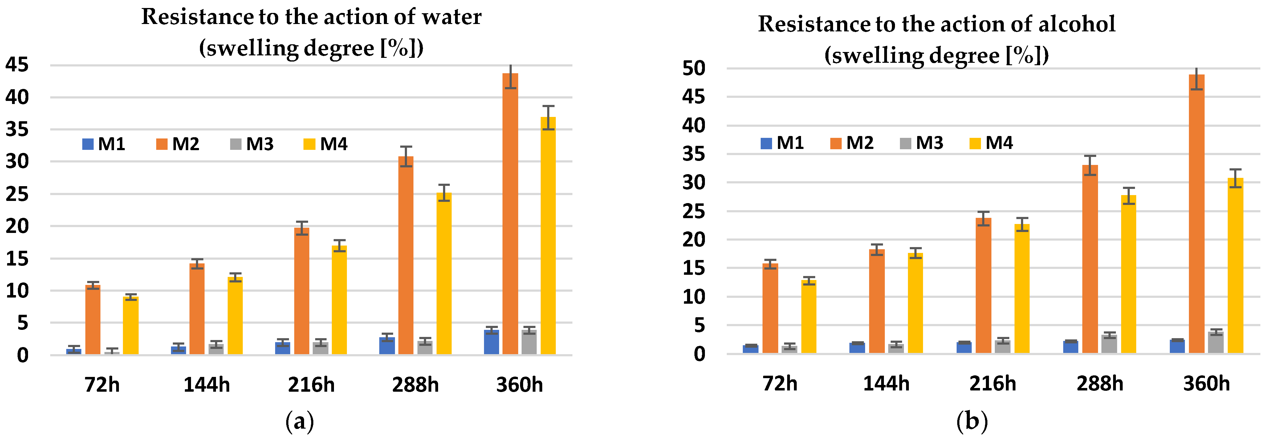 Coatings 14 01016 g009