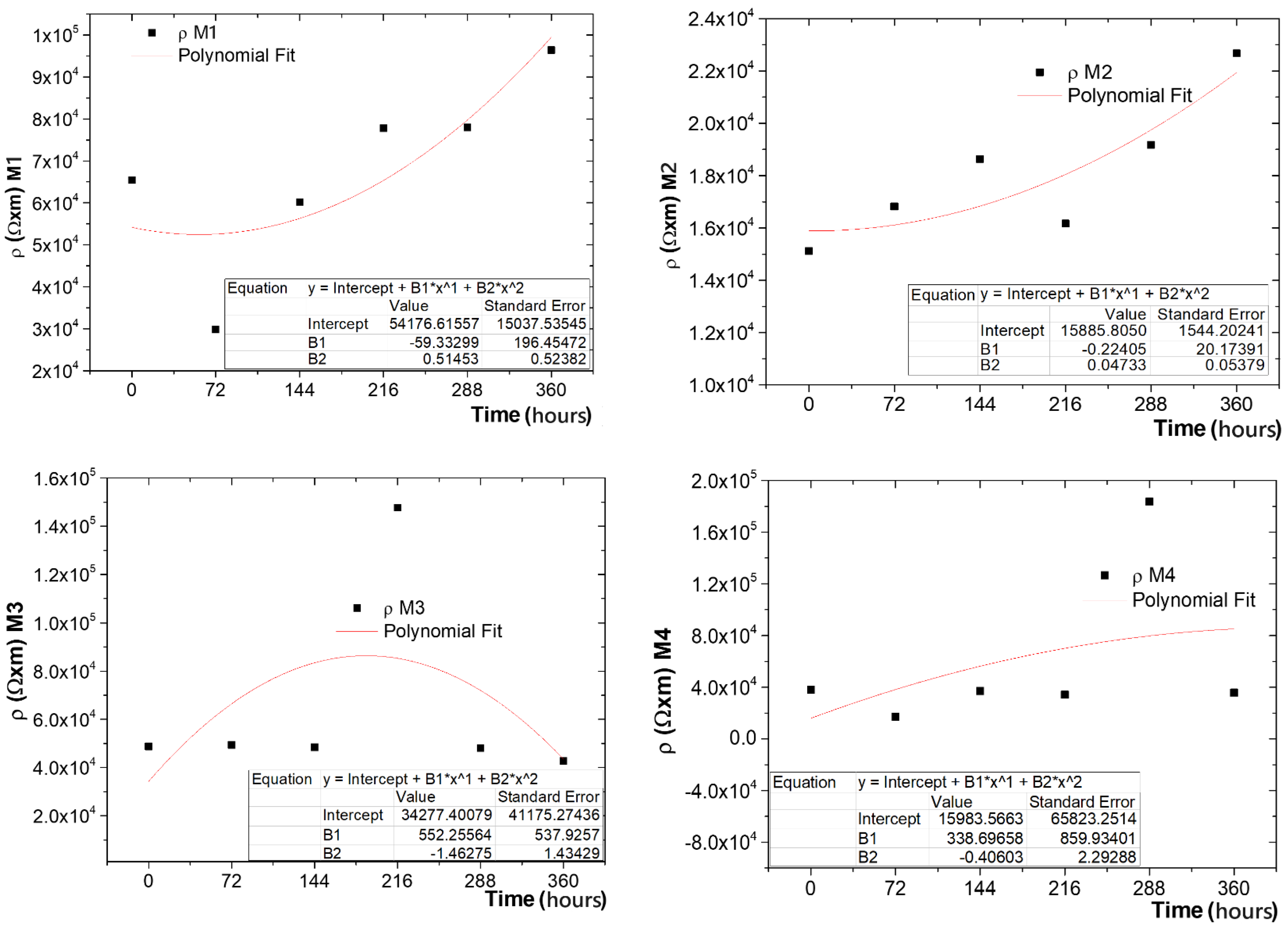 Coatings 14 01016 g011