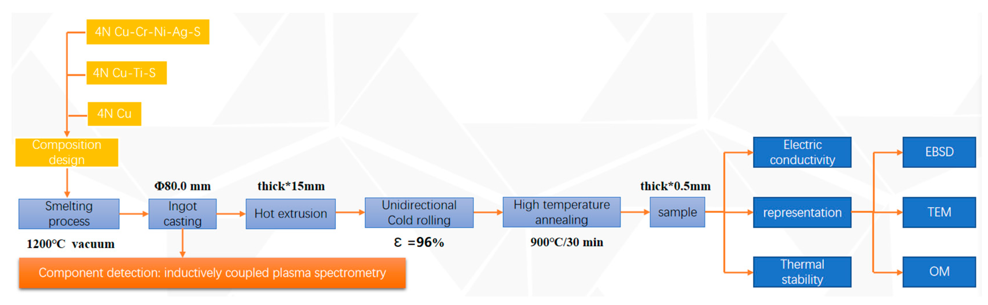 Coatings 14 01017 g001