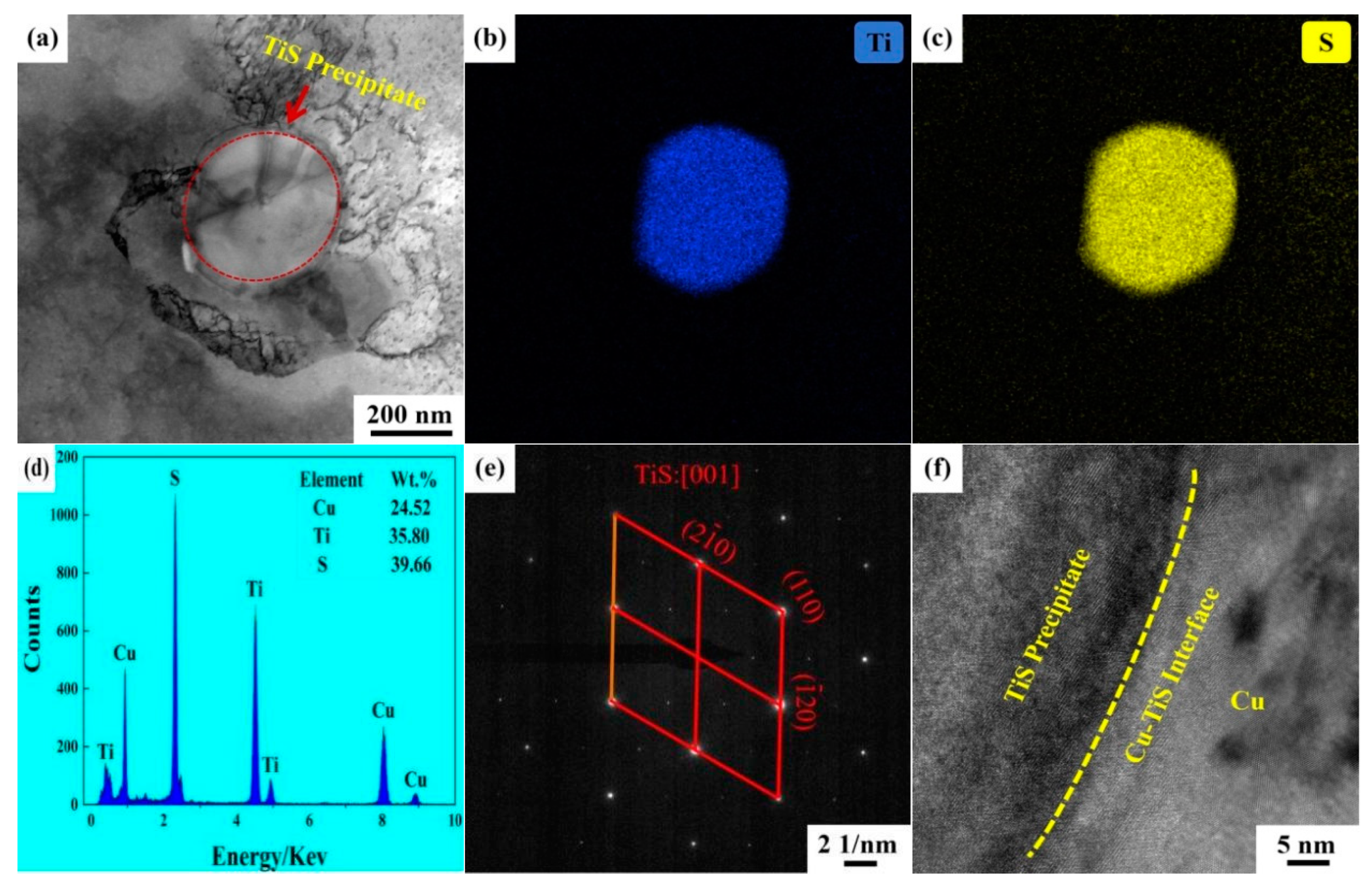 Coatings 14 01017 g012