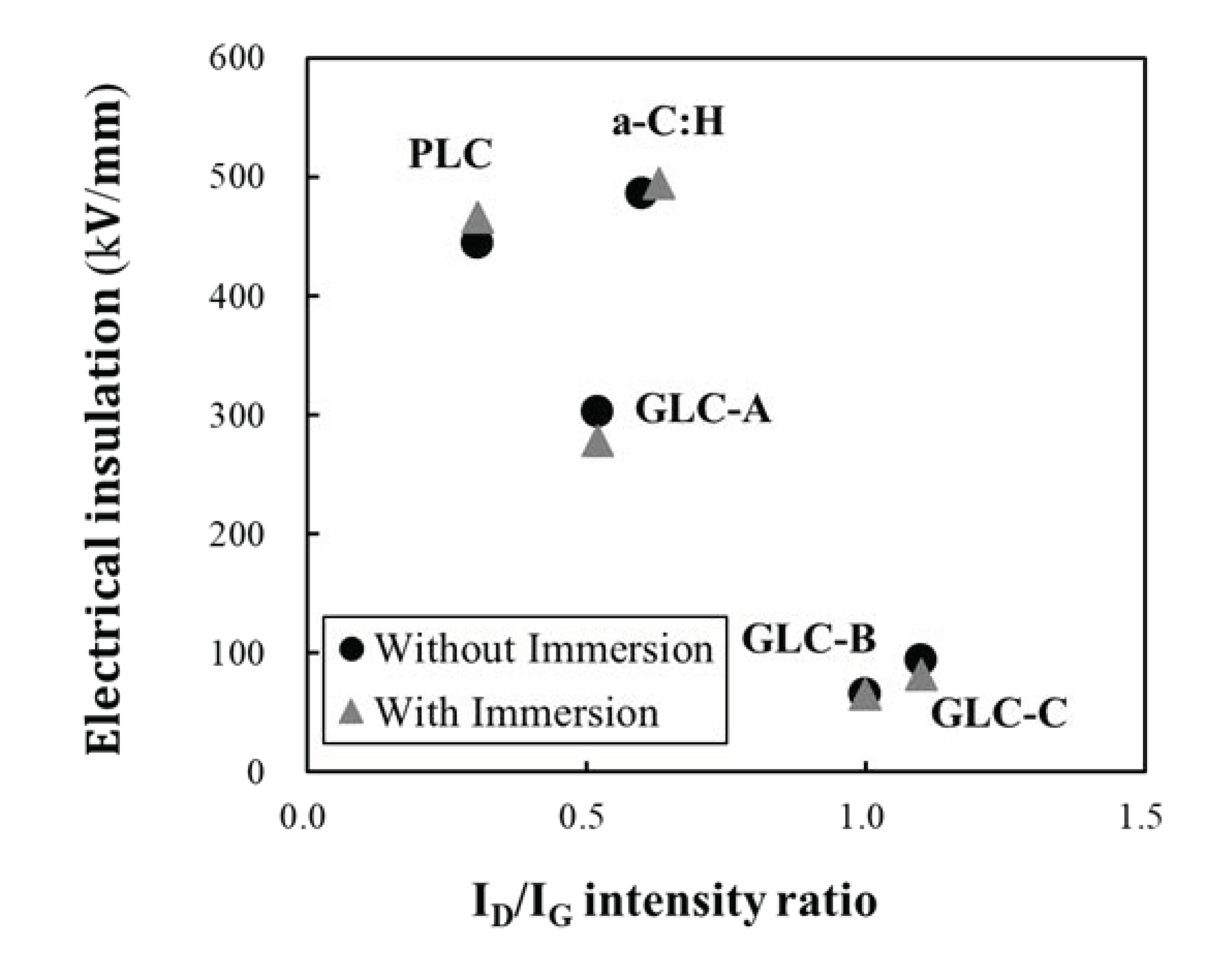 Coatings 14 01023 g007