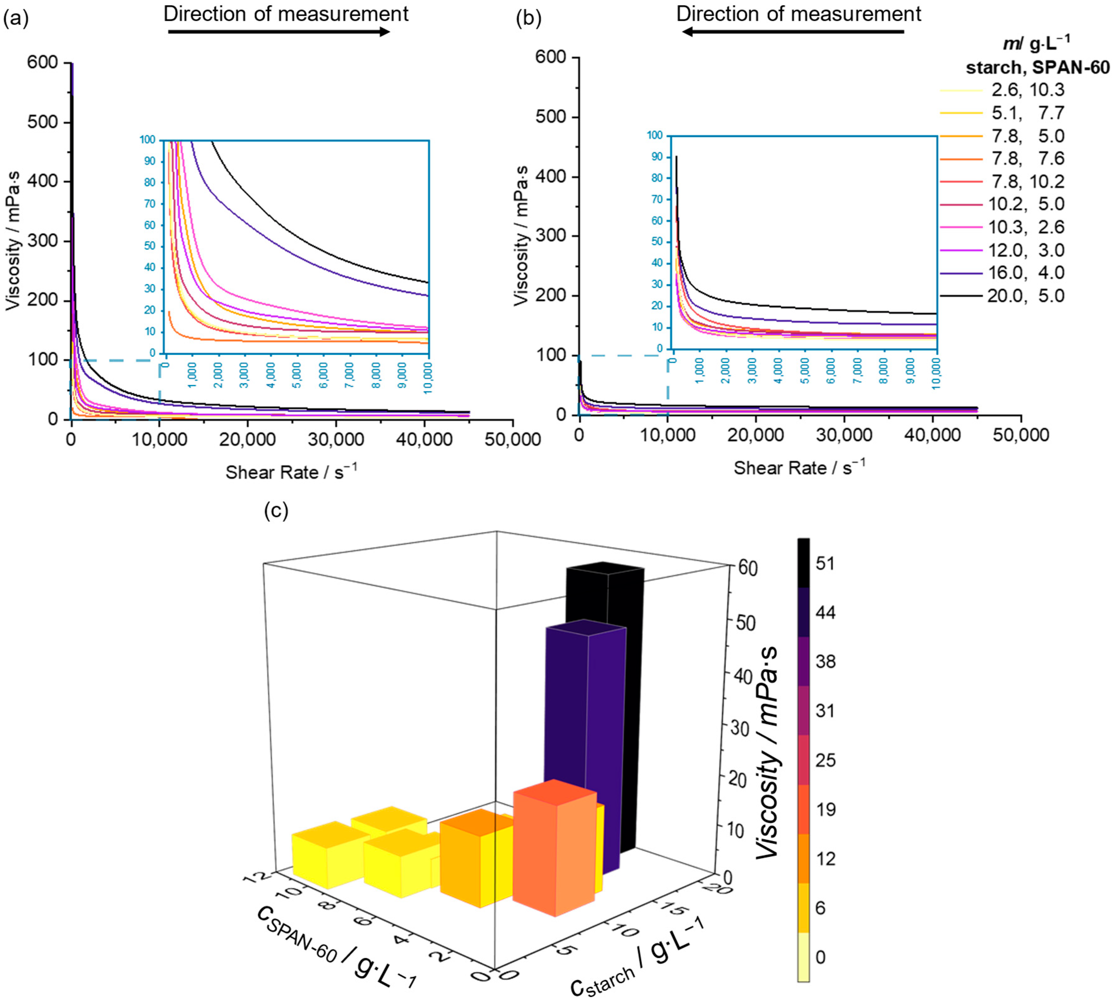 Coatings 14 01028 g003