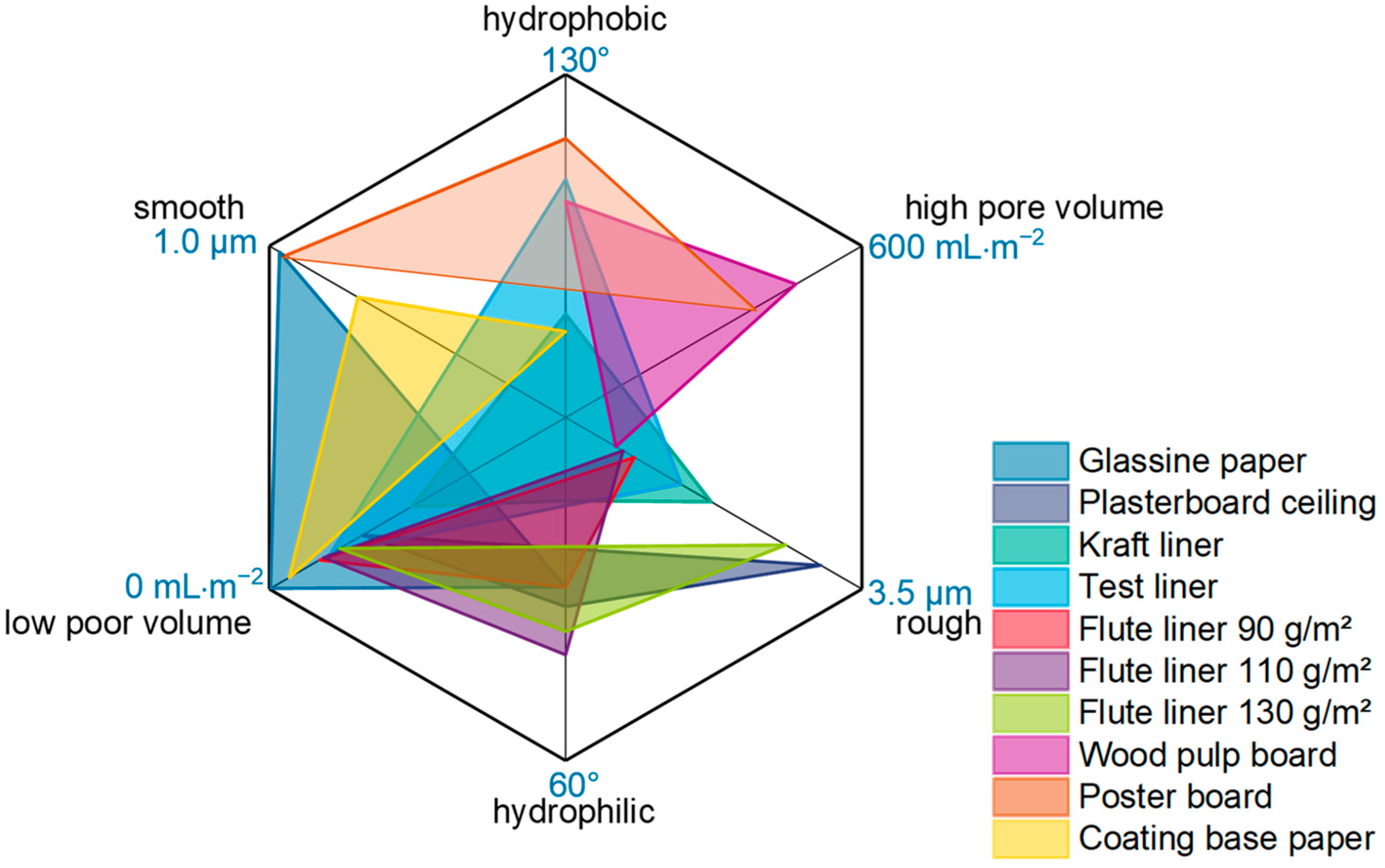 Coatings 14 01028 g007